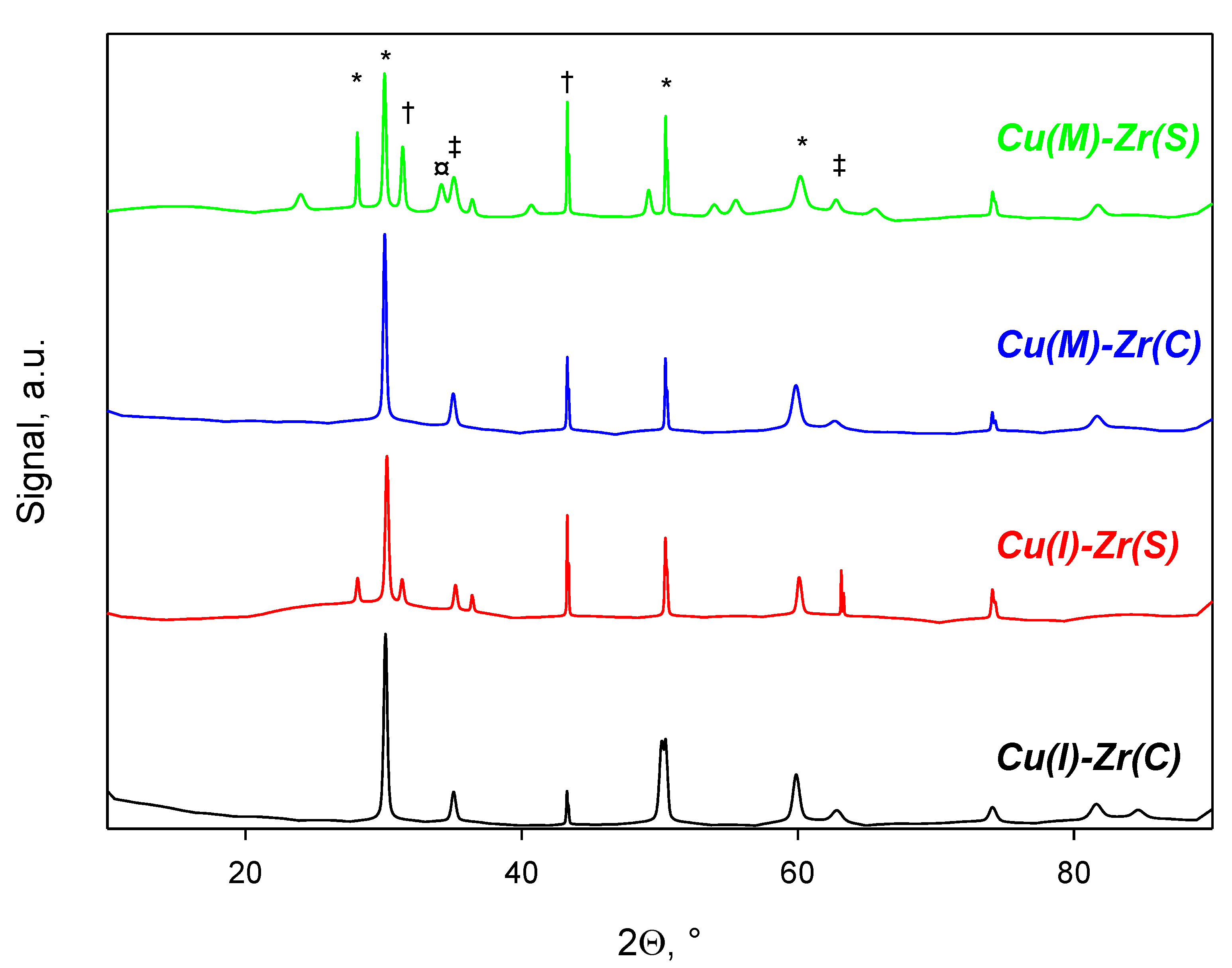Catalysts 12 00072 g001 550