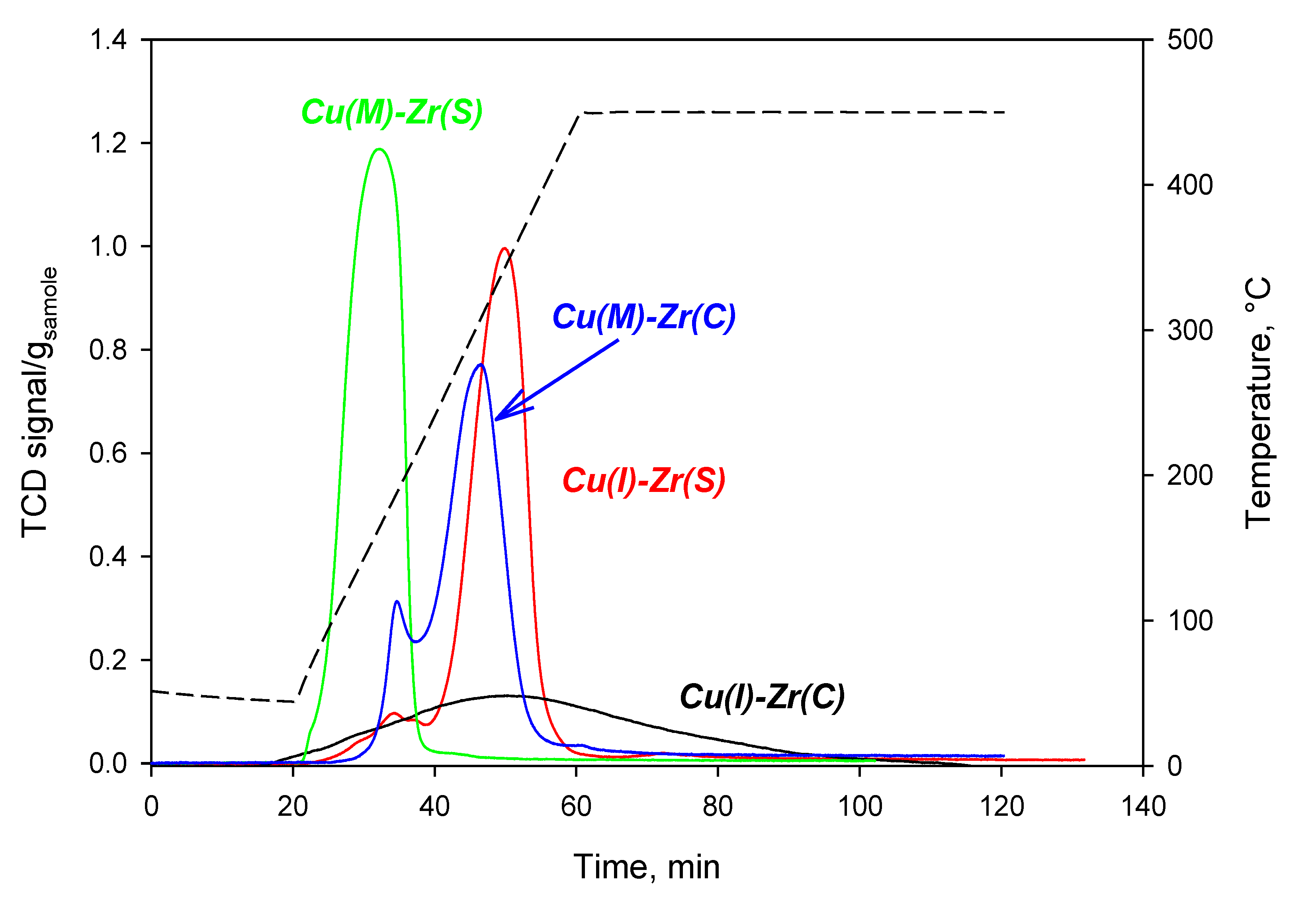 Catalysts 12 00072 g003 550