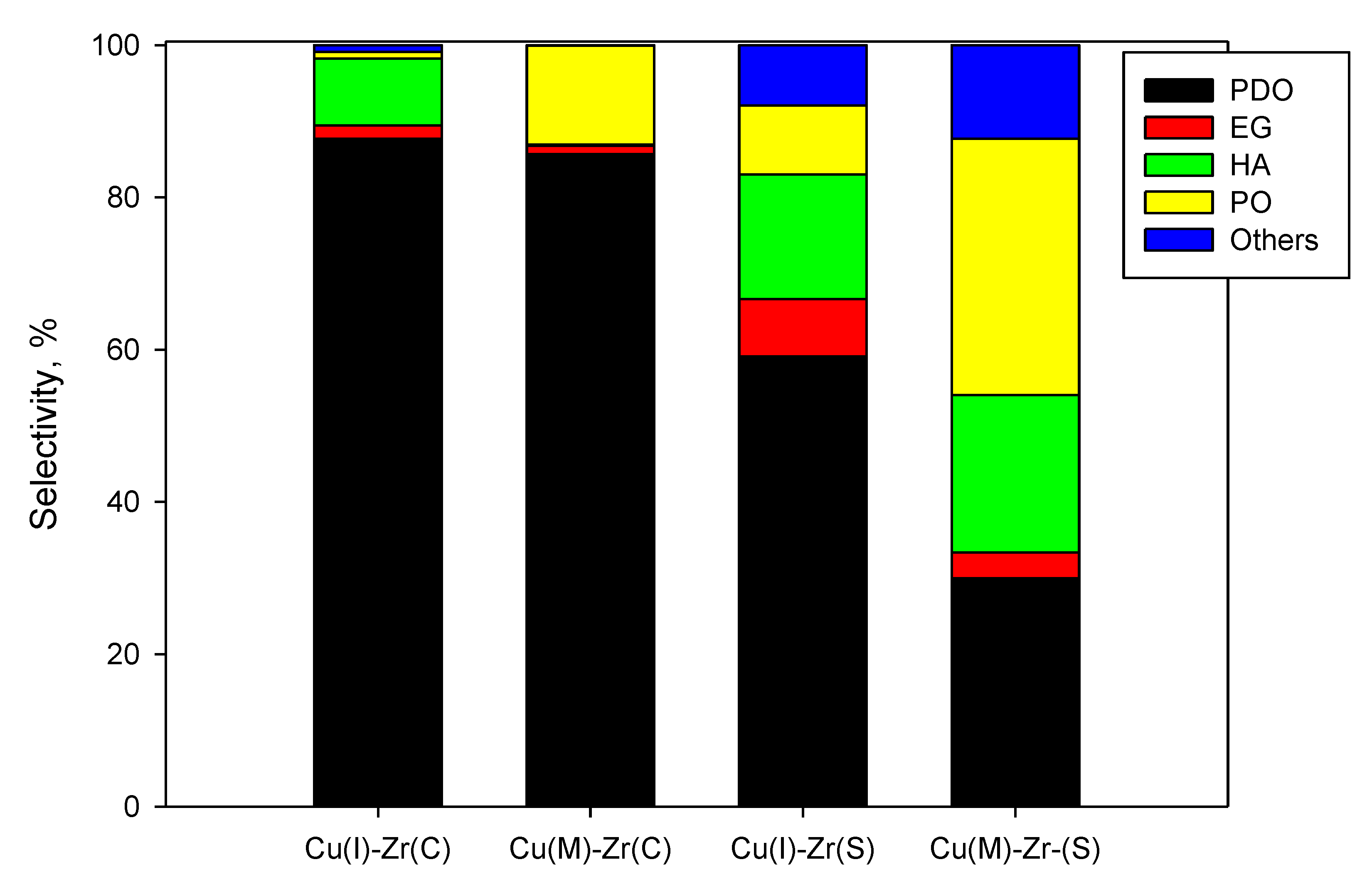 Catalysts 12 00072 g007 550