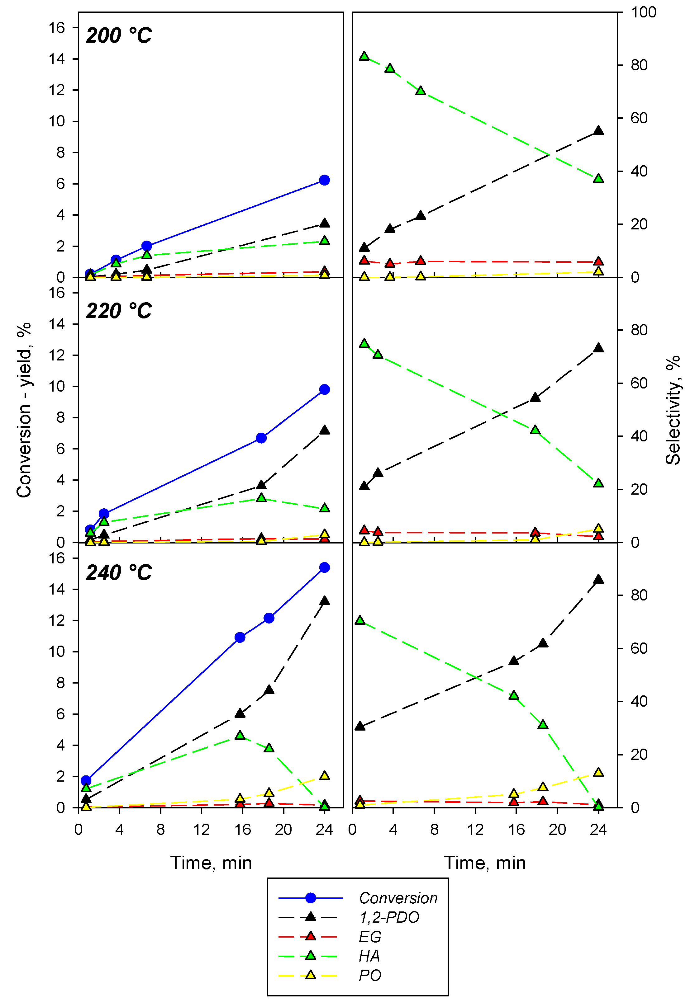Catalysts 12 00072 g008 550