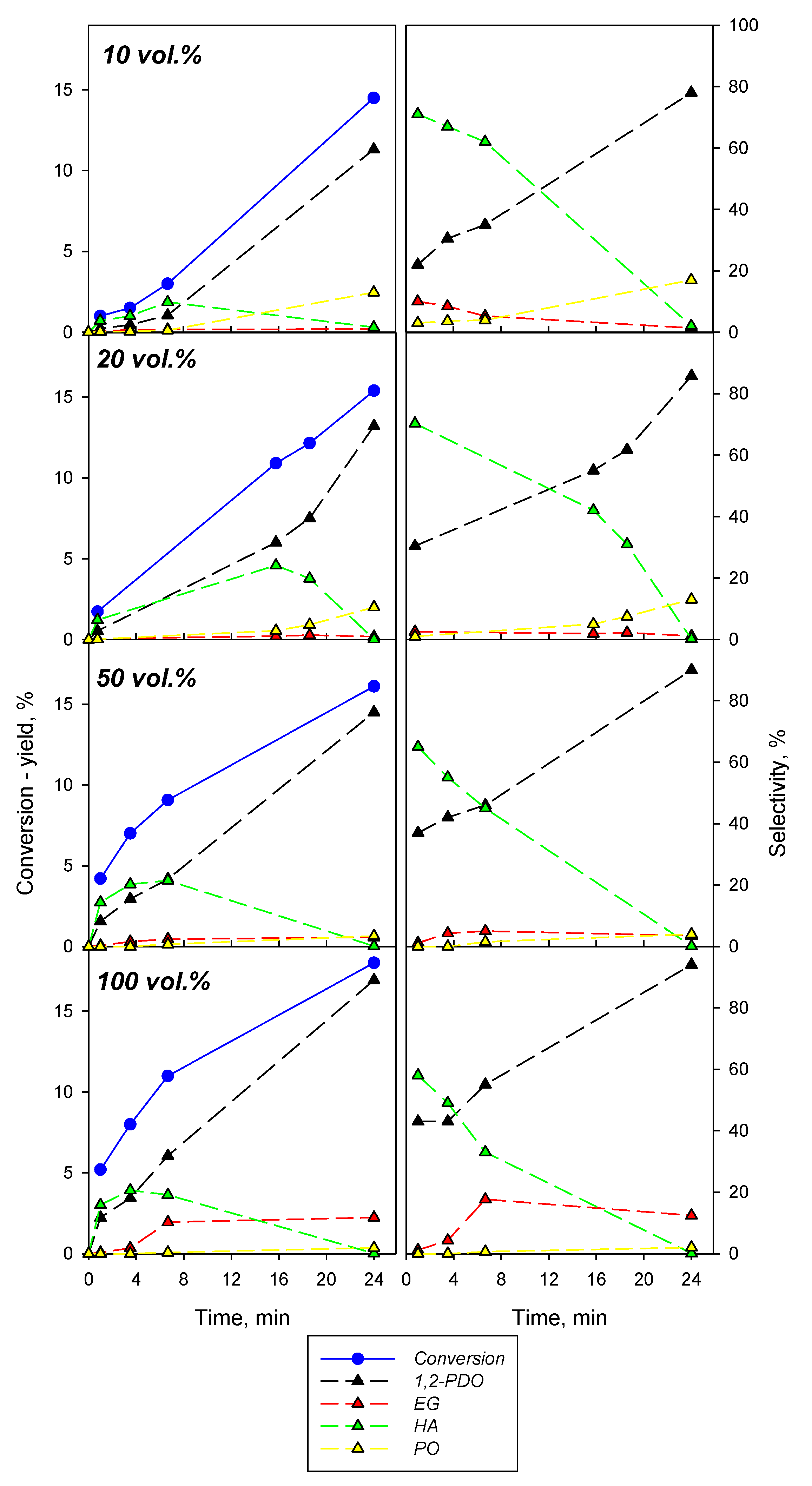 Catalysts 12 00072 g009 550