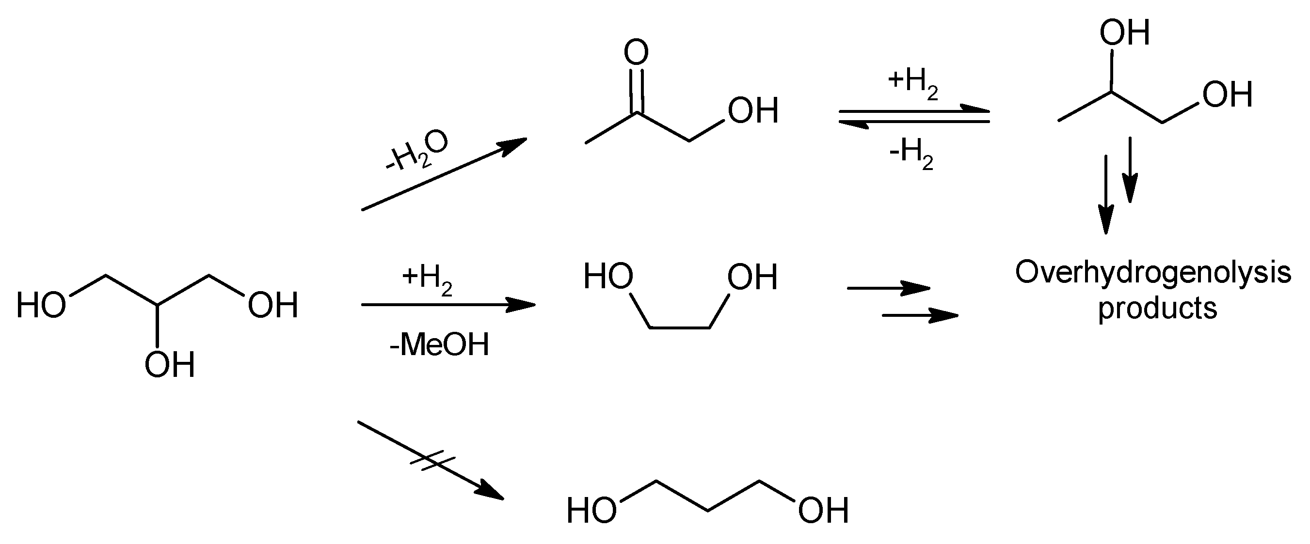 Catalysts 12 00072 g011 550