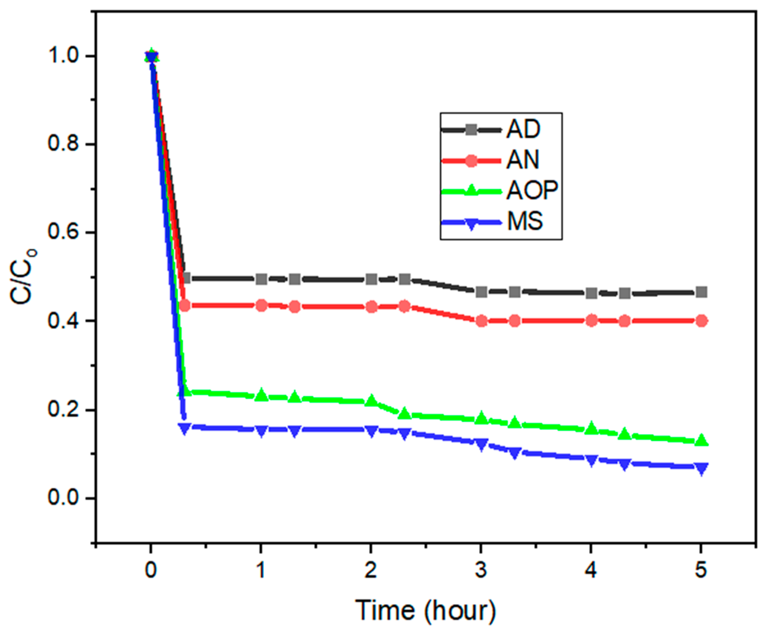 Catalysts 12 00076 g001 550