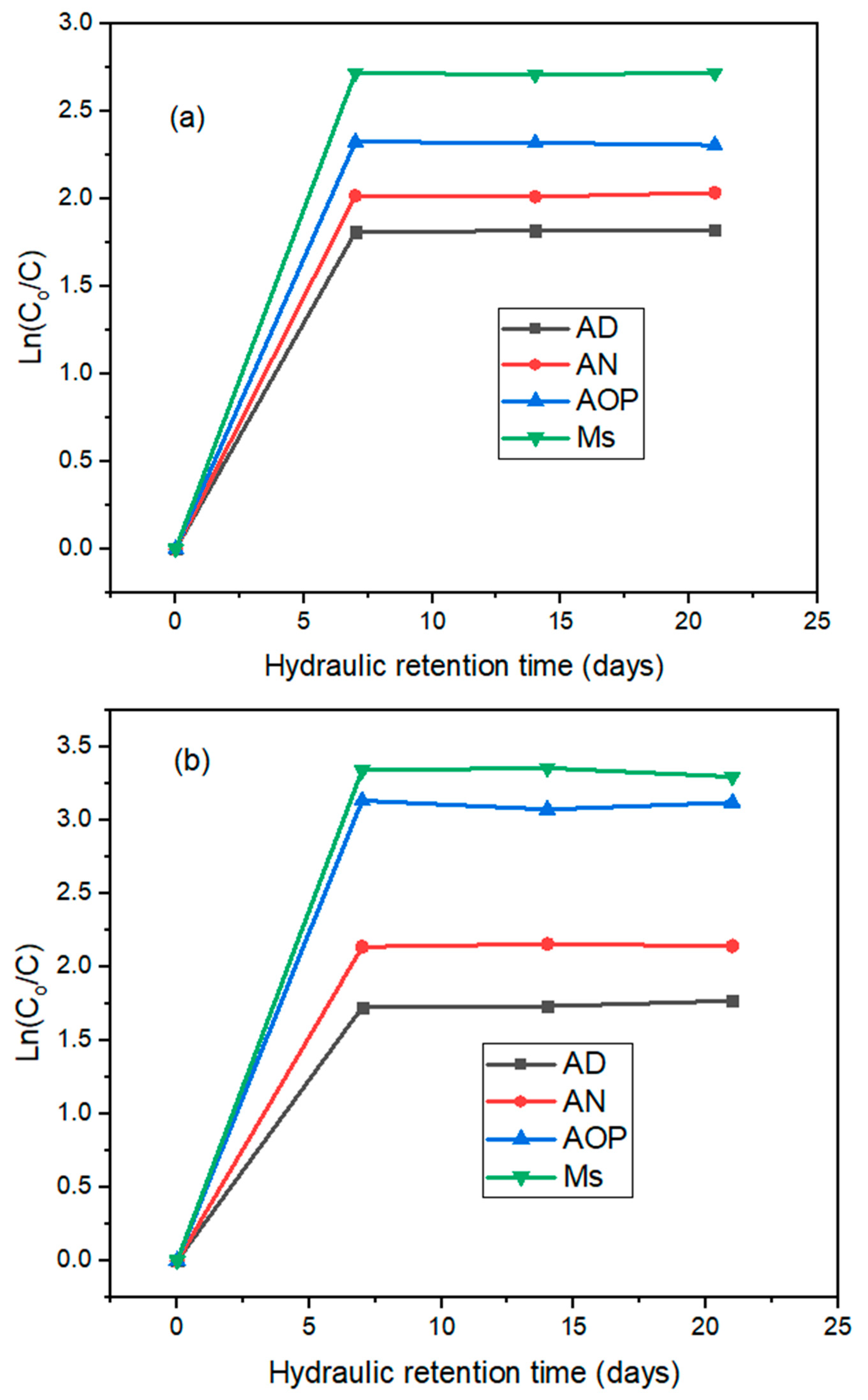 Catalysts 12 00076 g003 550