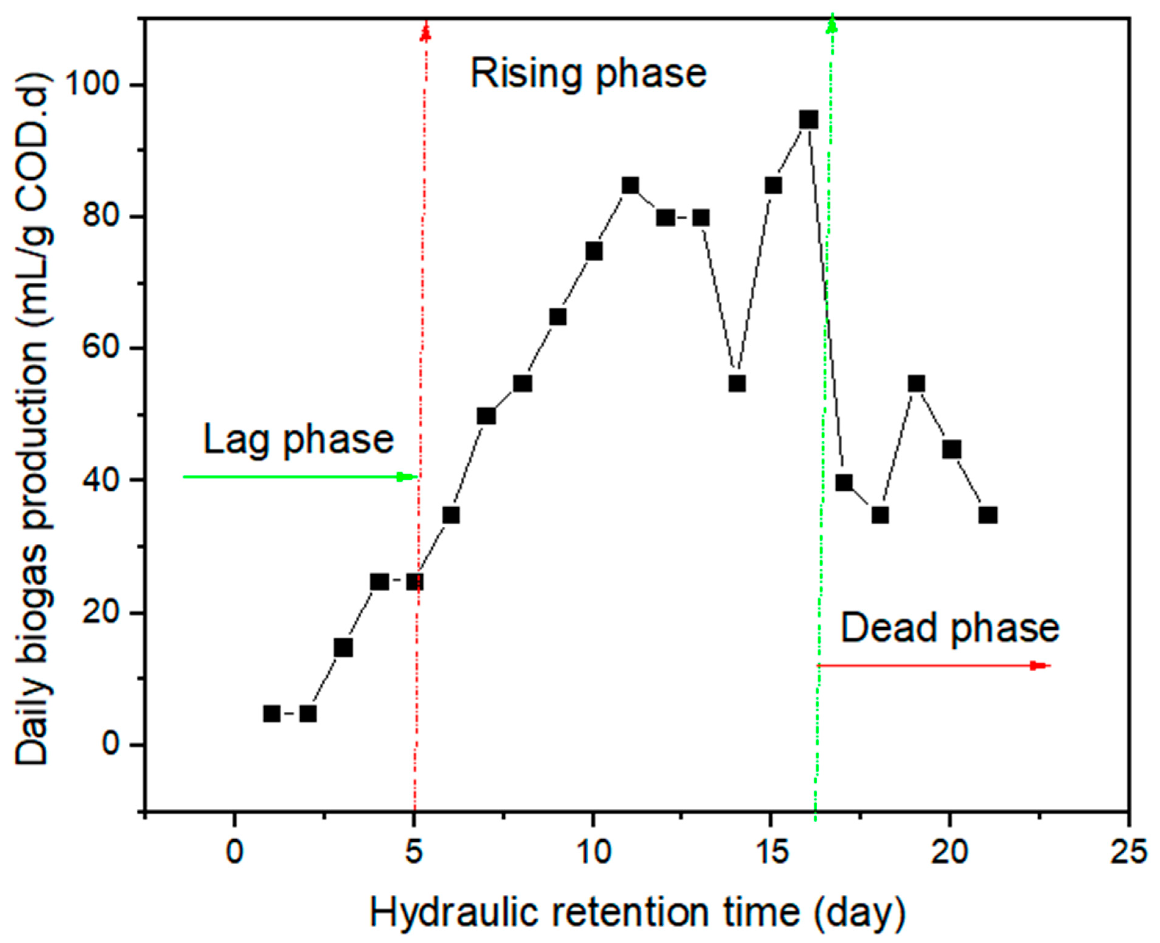 Catalysts 12 00076 g004 550