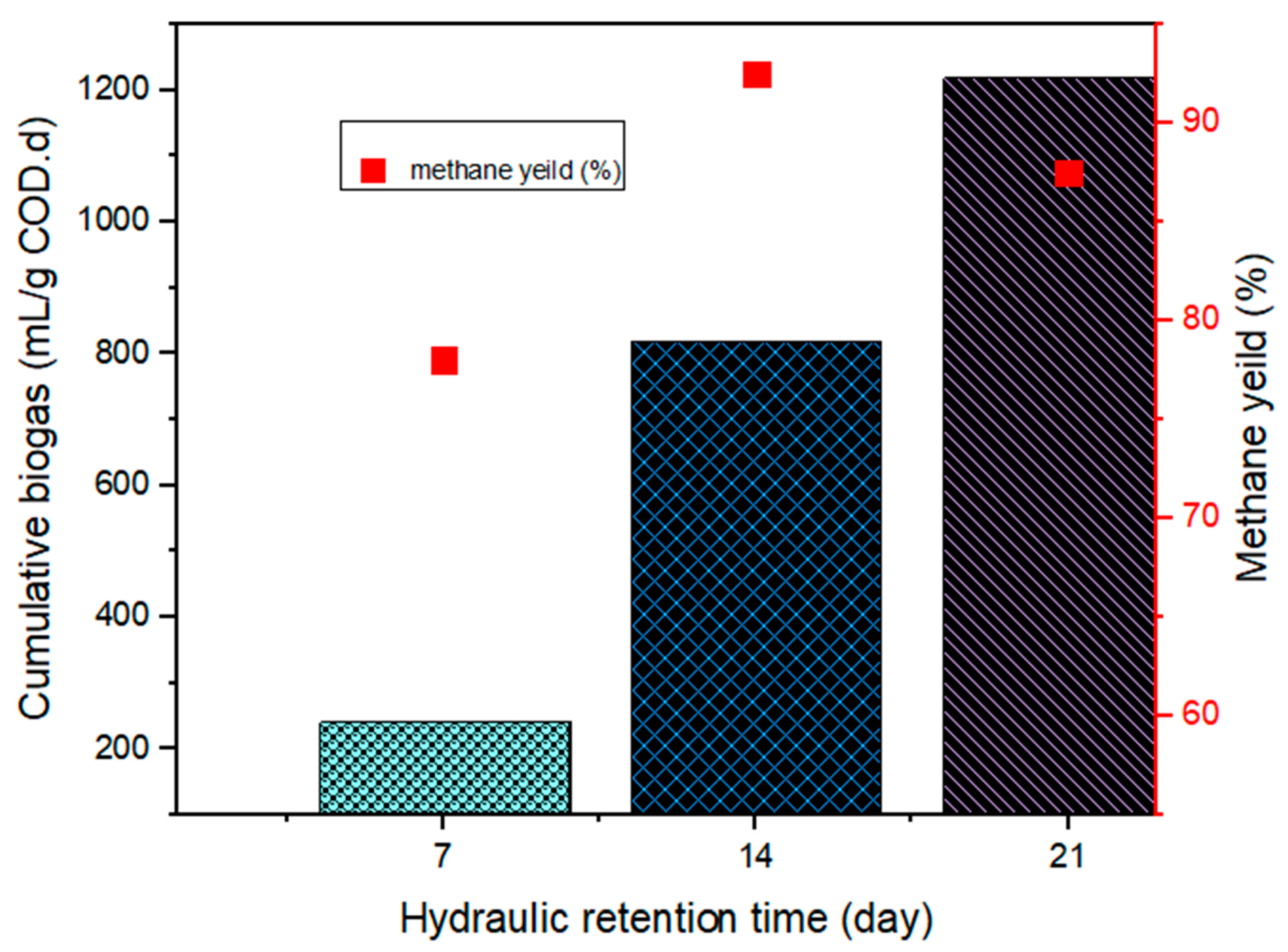 Catalysts 12 00076 g005 550