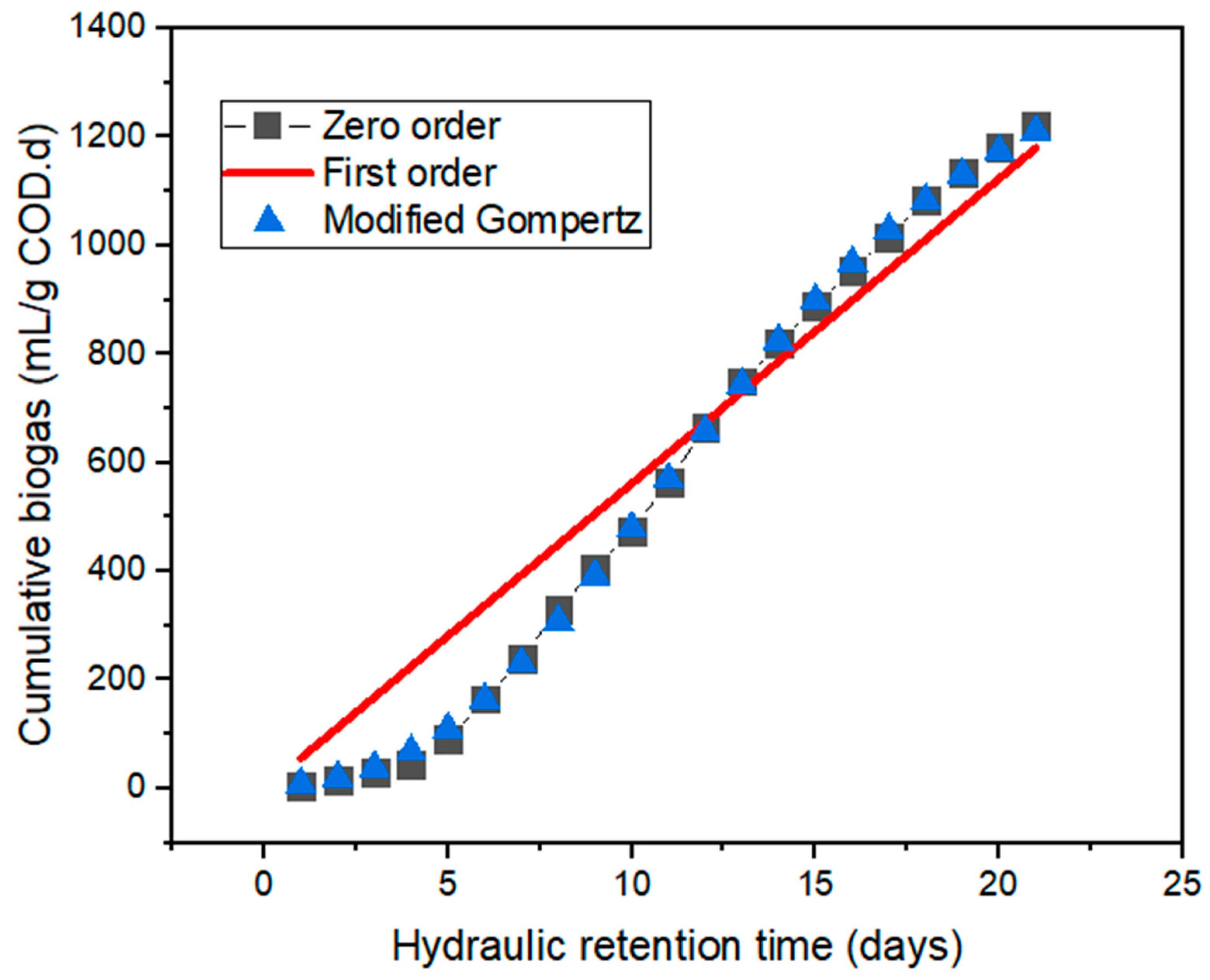 Catalysts 12 00076 g006 550