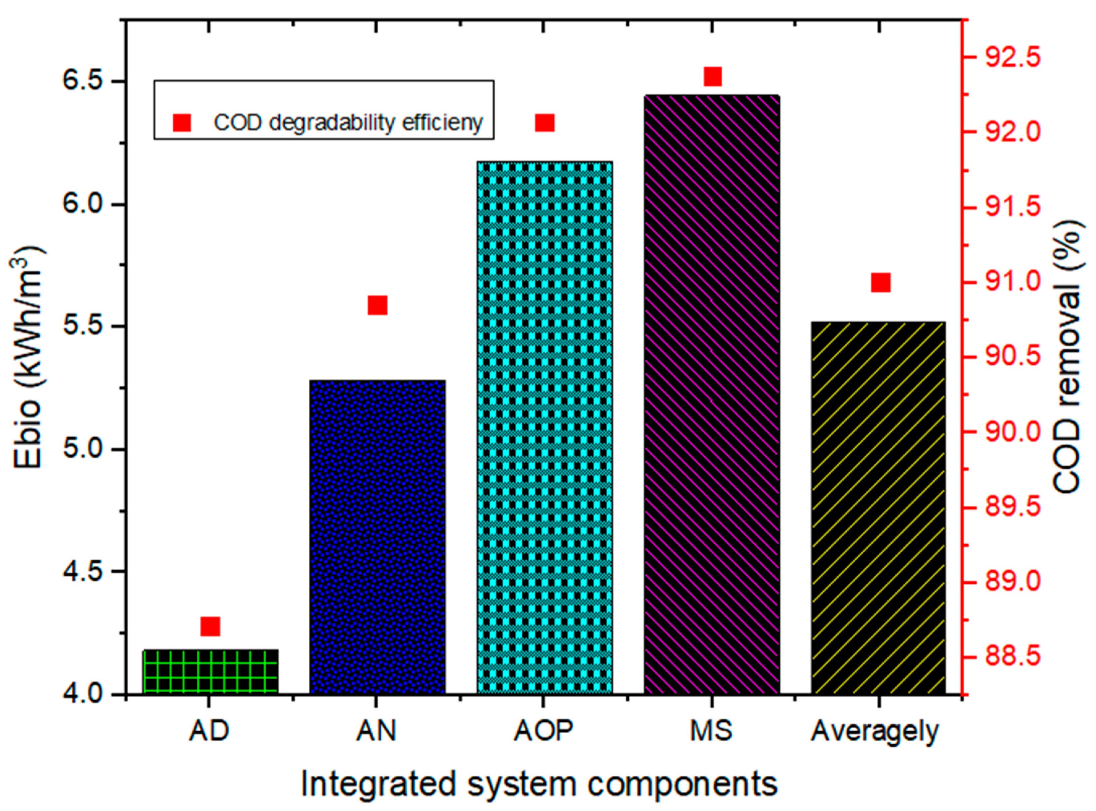 Catalysts 12 00076 g007 550
