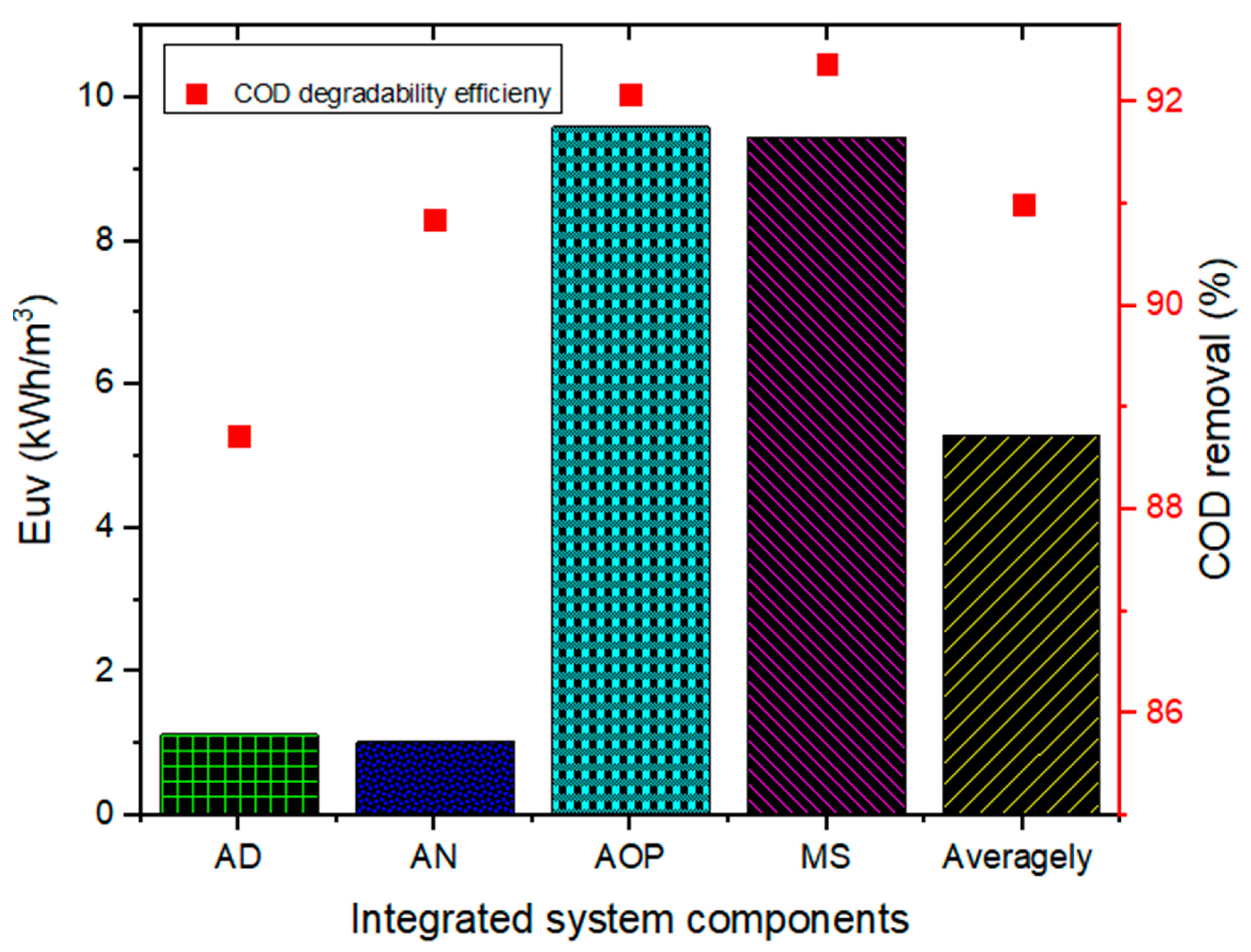 Catalysts 12 00076 g008 550