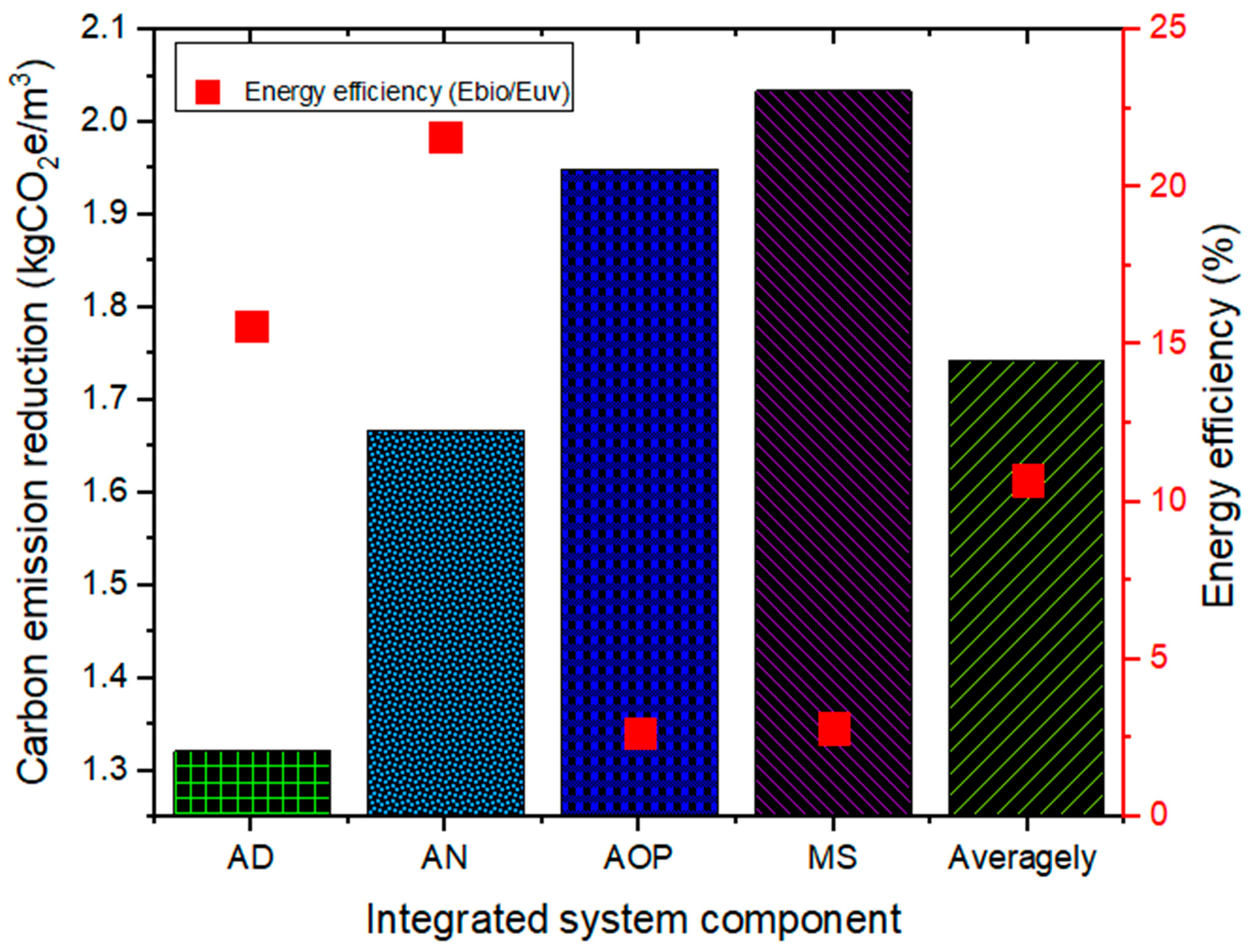 Catalysts 12 00076 g009 550