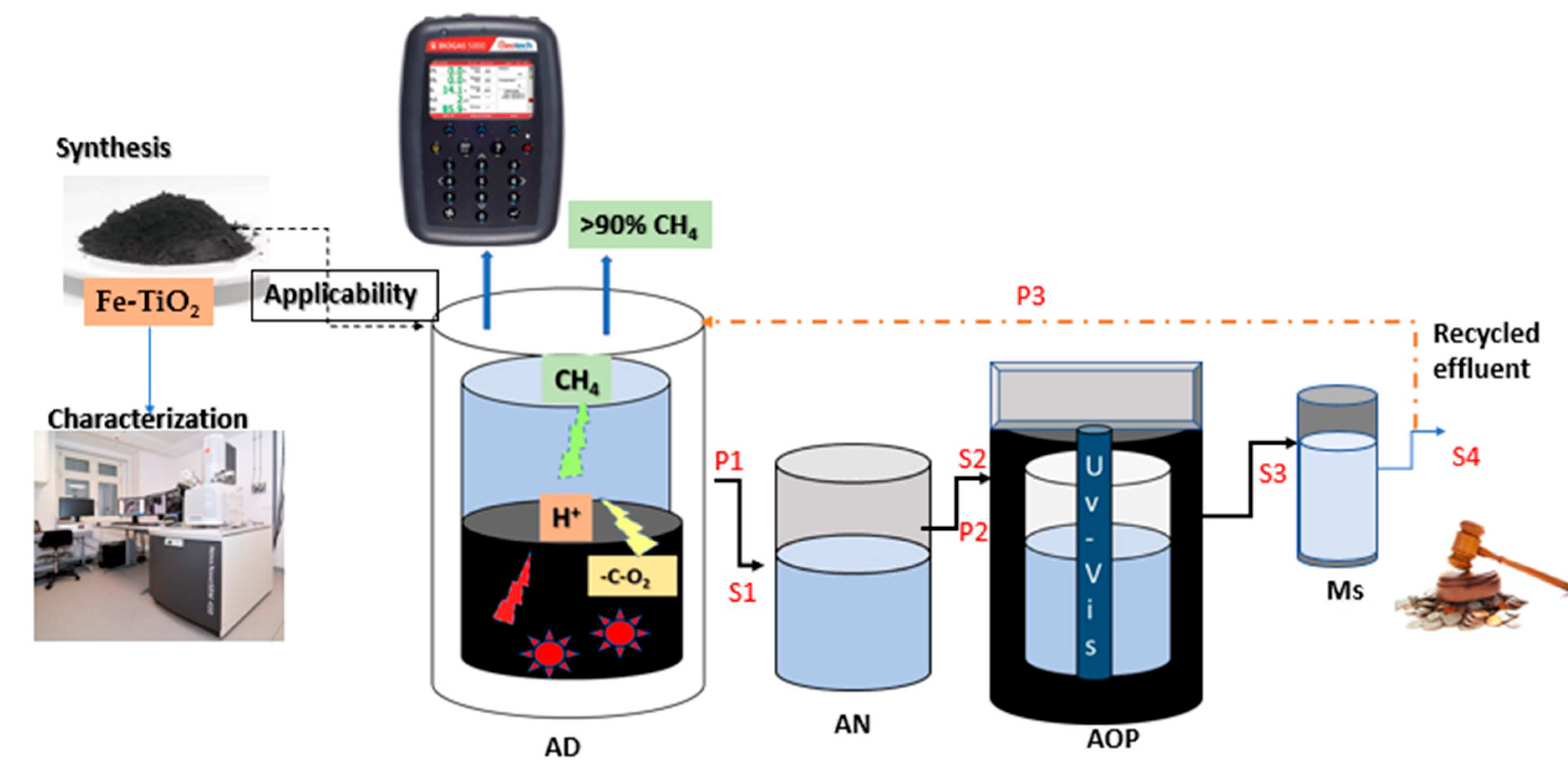 Catalysts 12 00076 g011 550