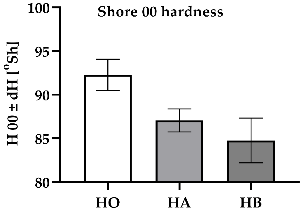 Catalysts 12 00077 g001 550