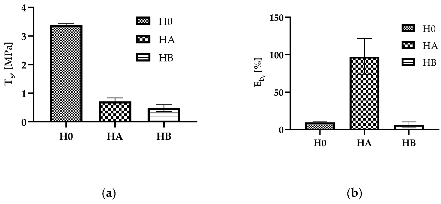 Catalysts 12 00077 g002 550