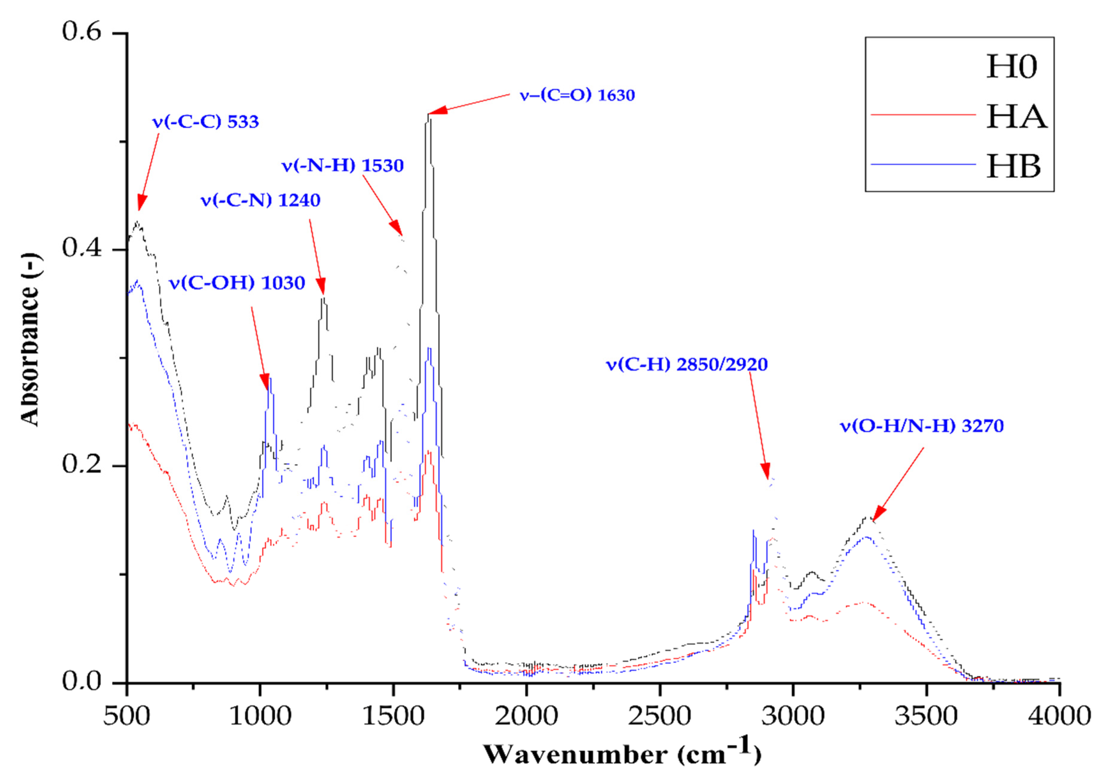Catalysts 12 00077 g003 550