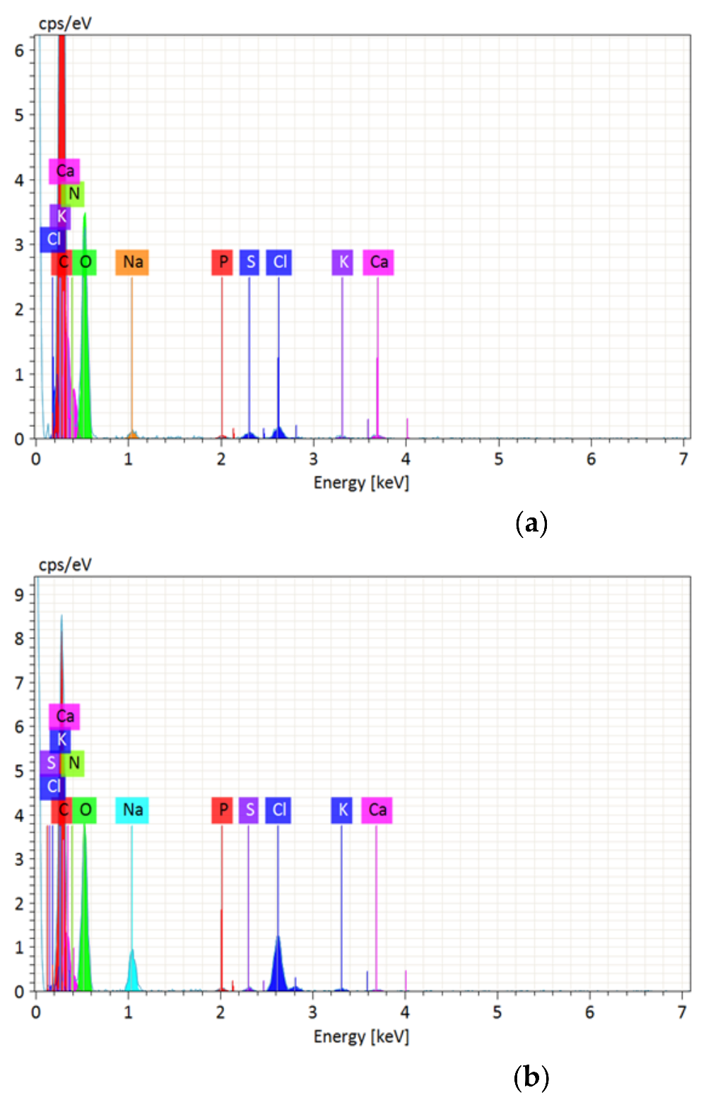 Catalysts 12 00077 g005a 550