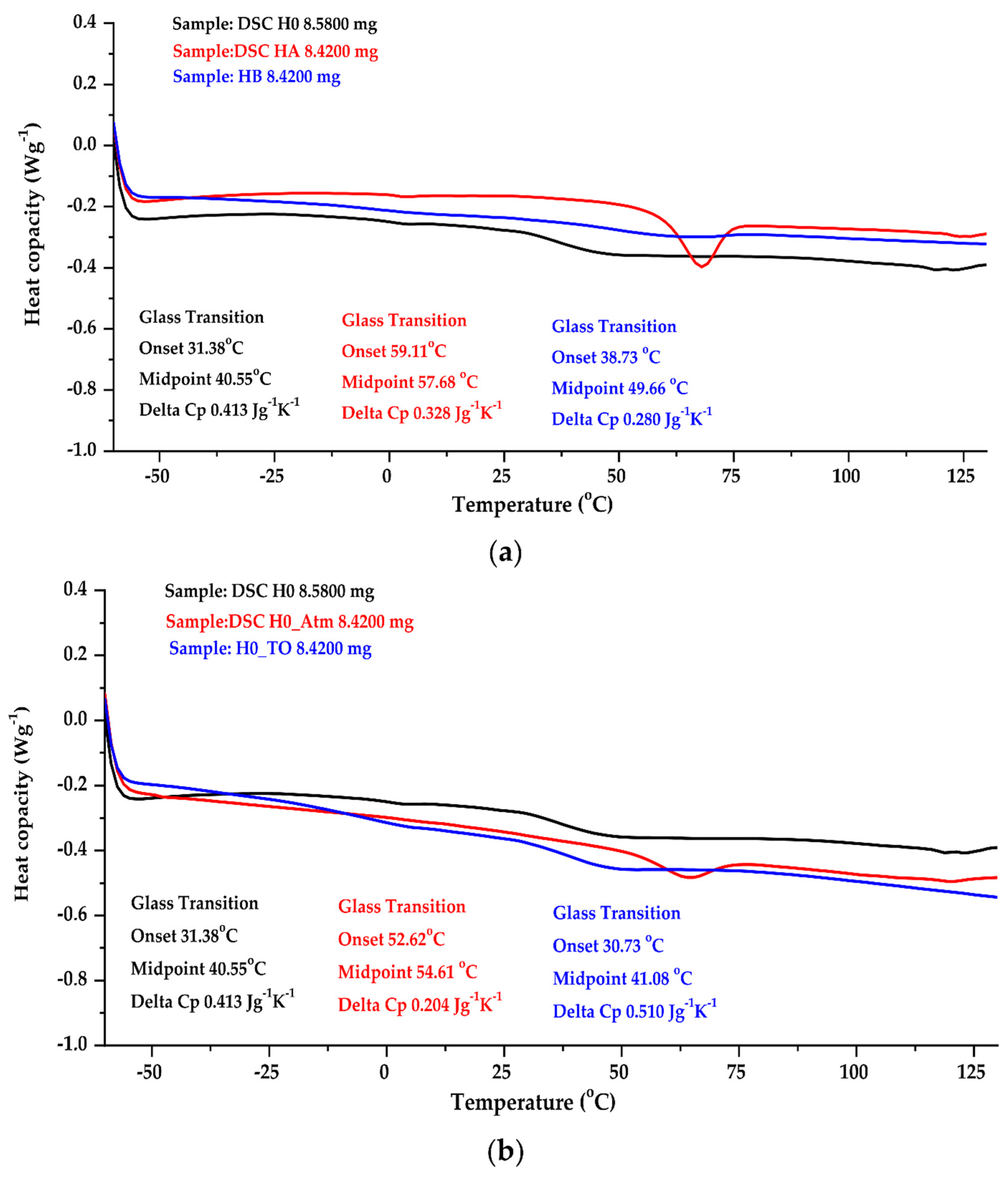 Catalysts 12 00077 g006a 550
