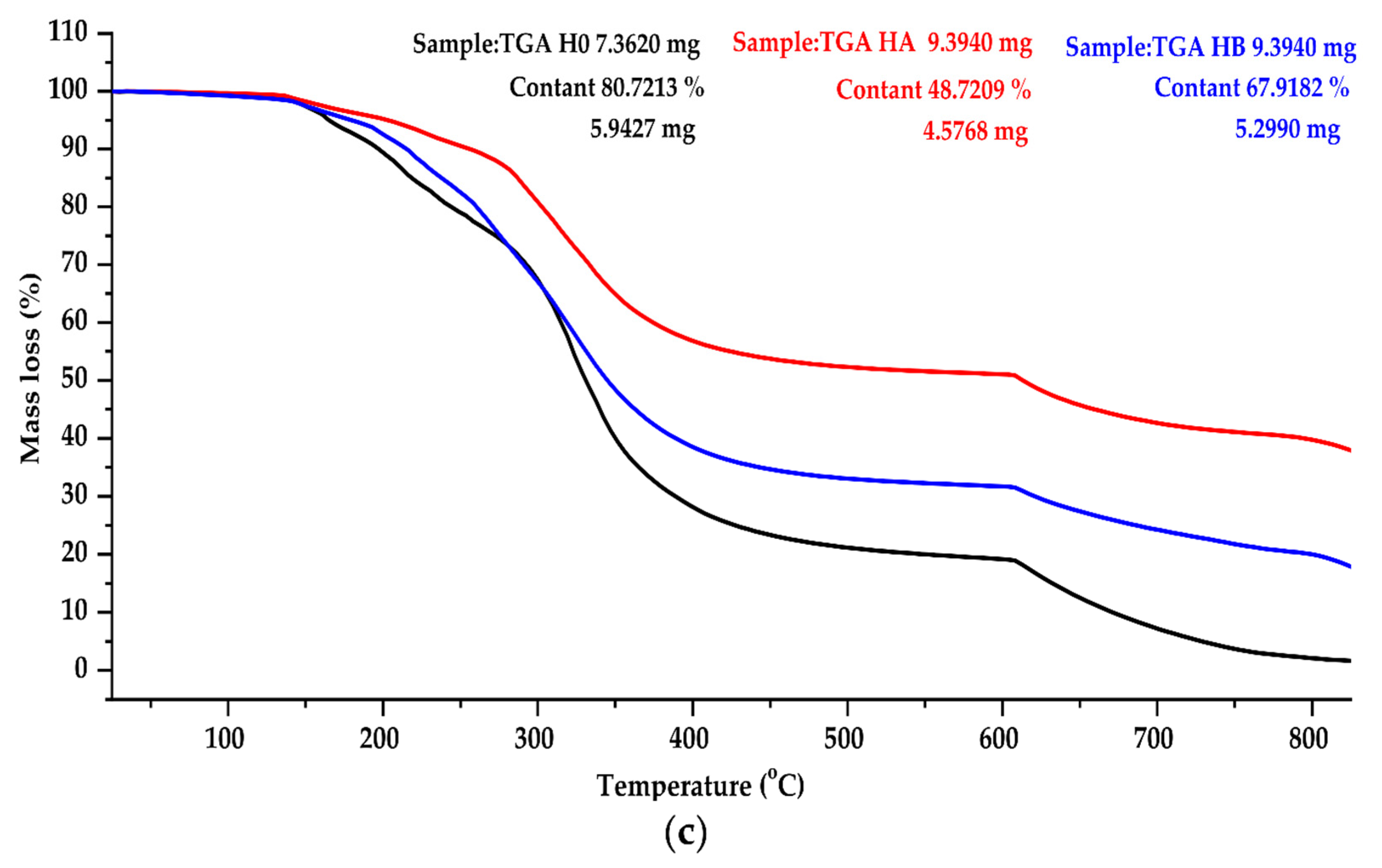 Catalysts 12 00077 g006b 550