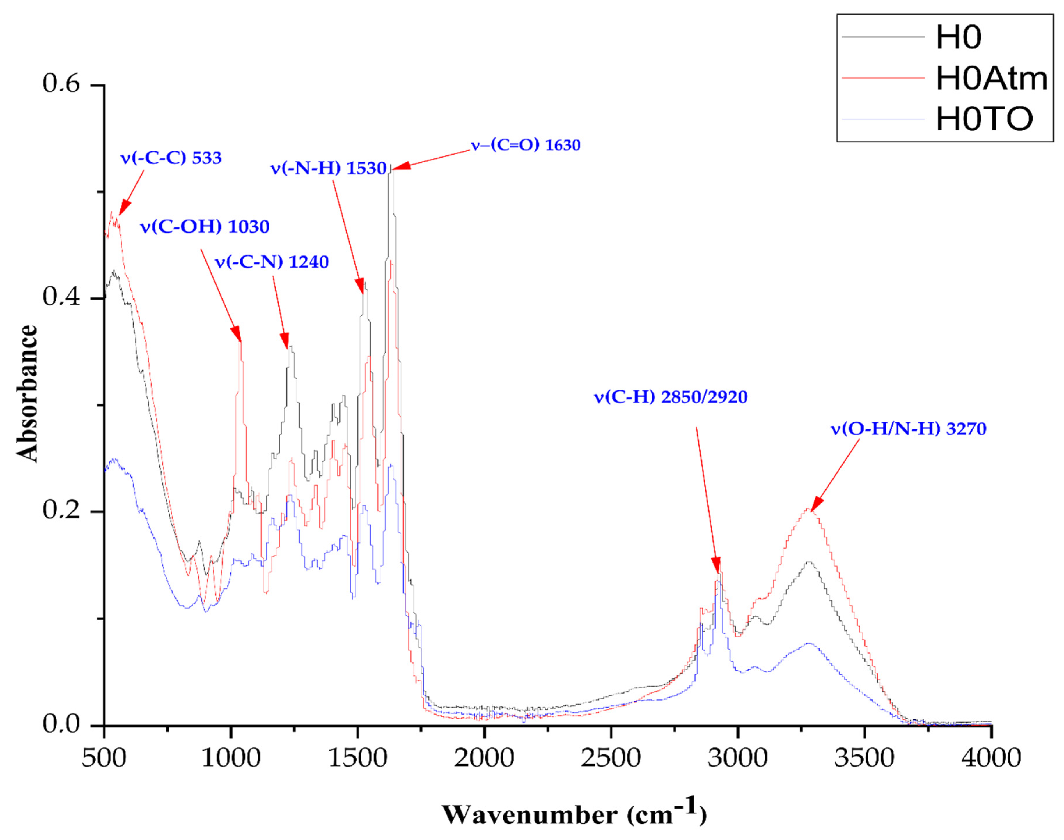 Catalysts 12 00077 g008 550