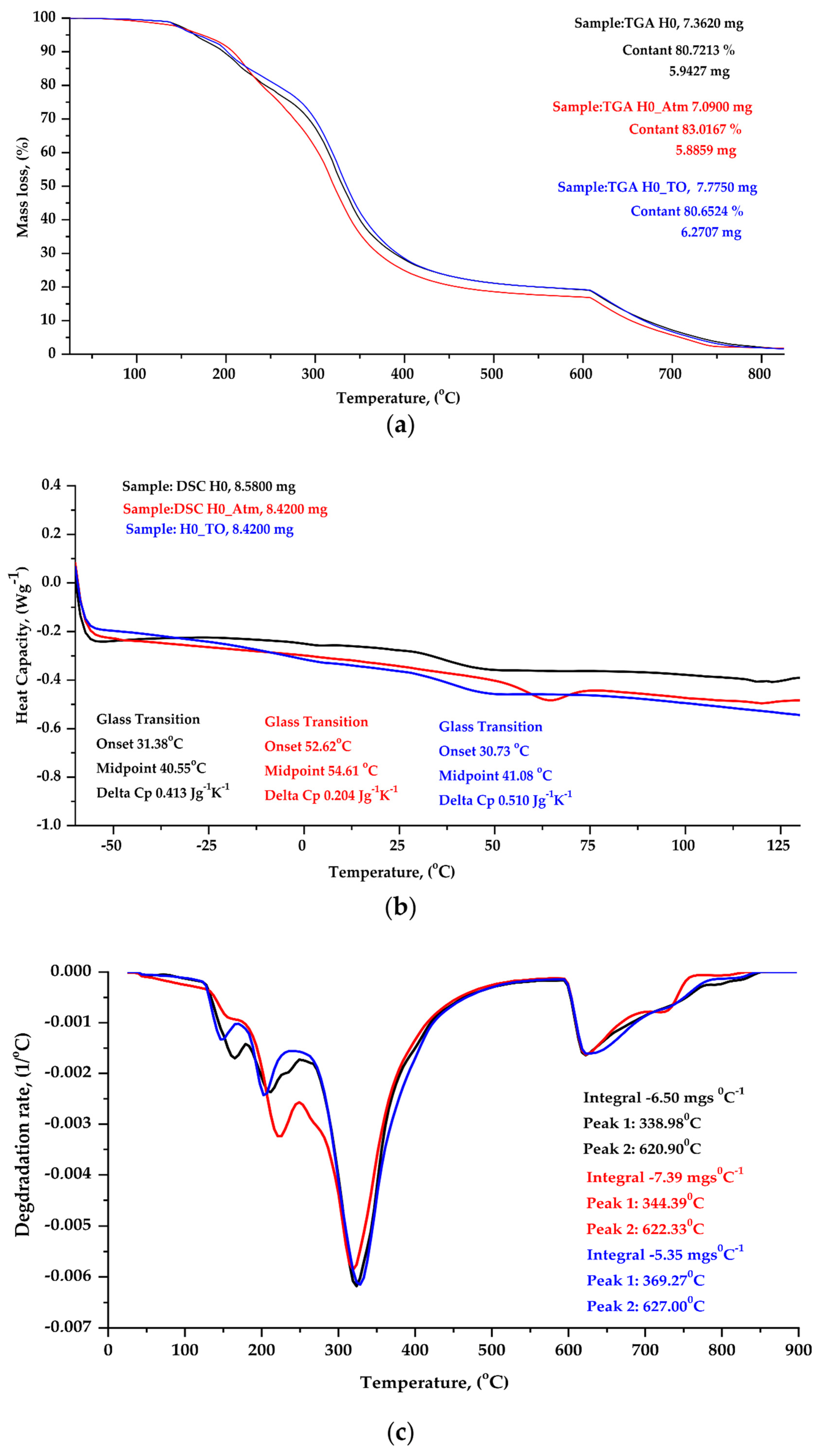 Catalysts 12 00077 g009 550