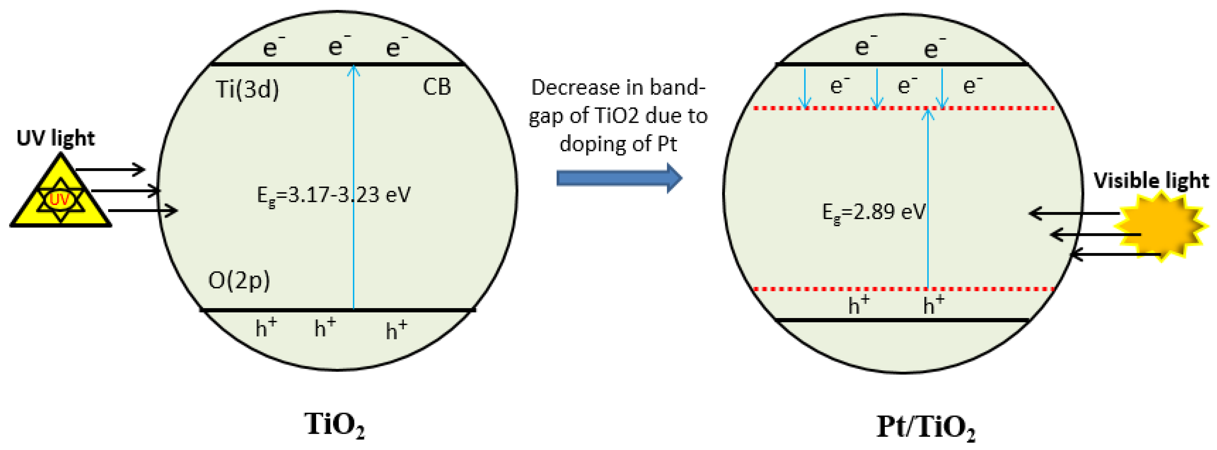 Catalysts 12 00078 g002 Catalysts 12 00078 g002
