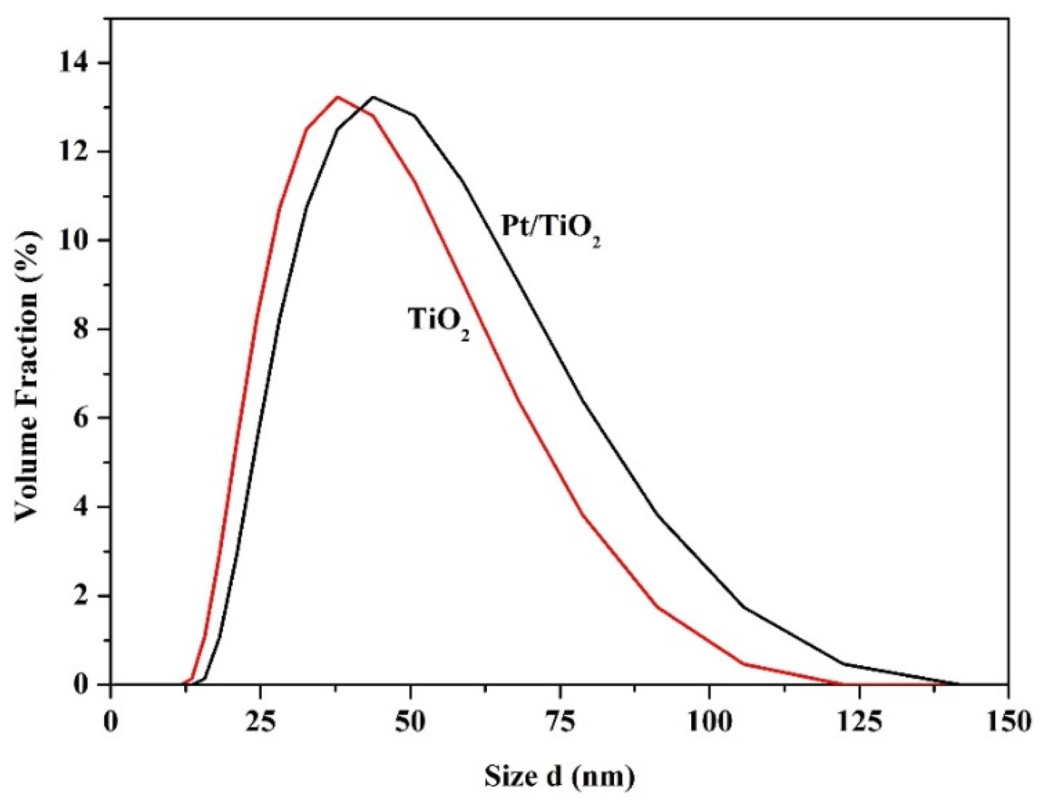 Catalysts 12 00078 g003 Catalysts 12 00078 g003