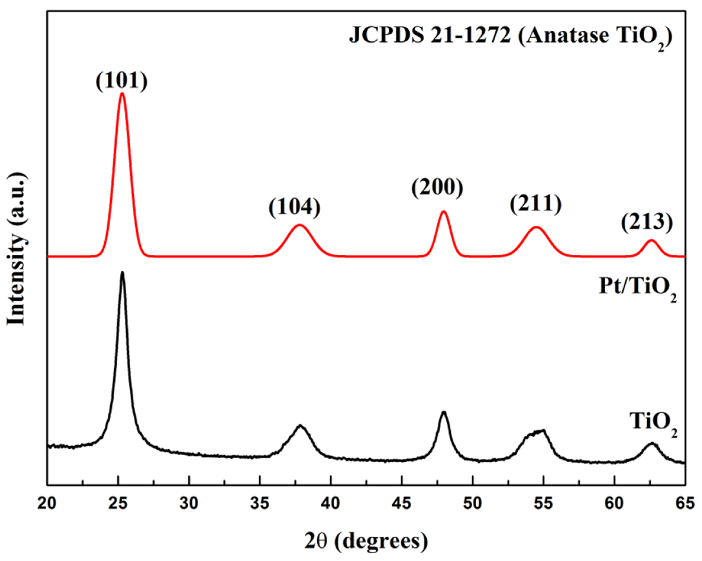 Catalysts 12 00078 g004 Catalysts 12 00078 g004
