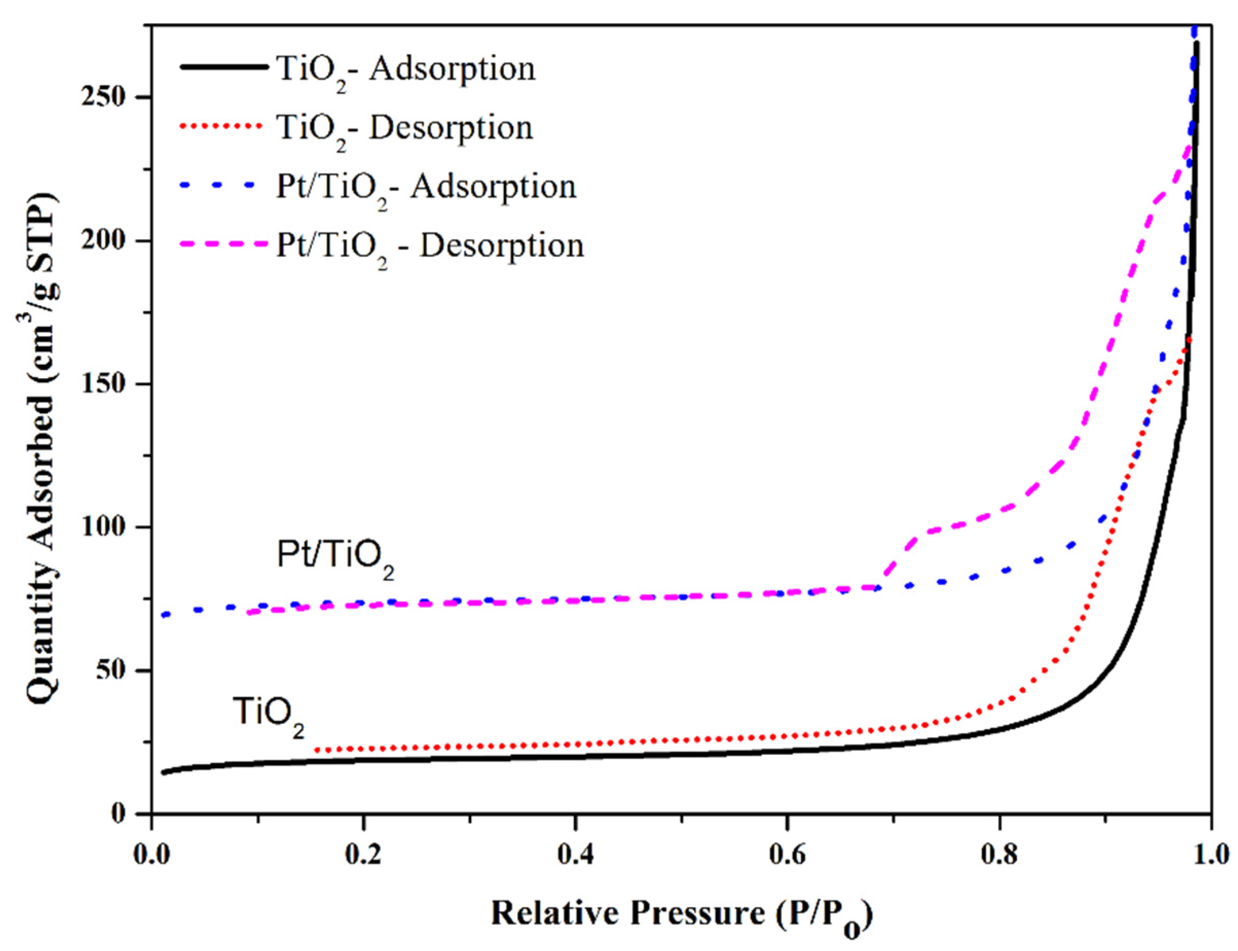 Catalysts 12 00078 g005 Catalysts 12 00078 g005
