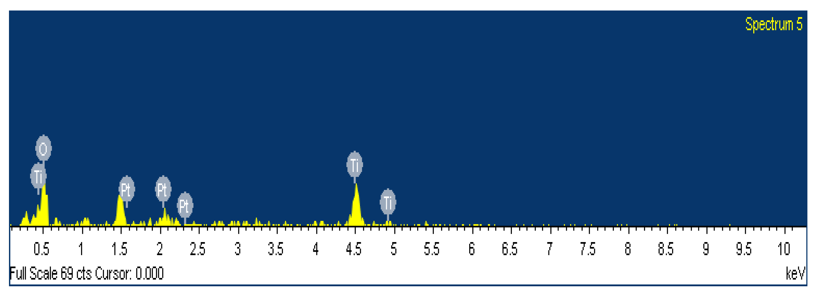 Catalysts 12 00078 g009 Catalysts 12 00078 g009