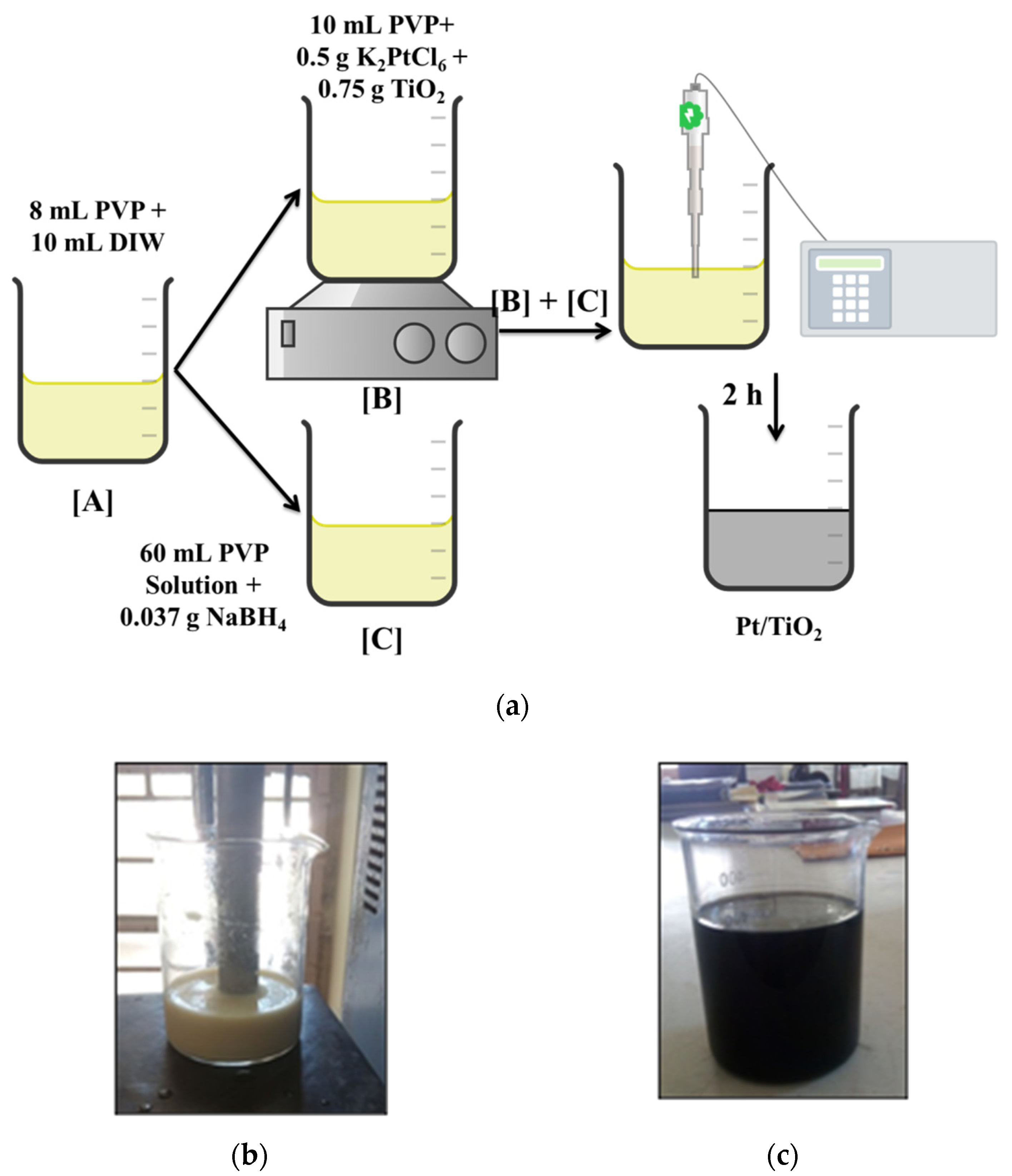 Catalysts 12 00078 g010 Catalysts 12 00078 g010