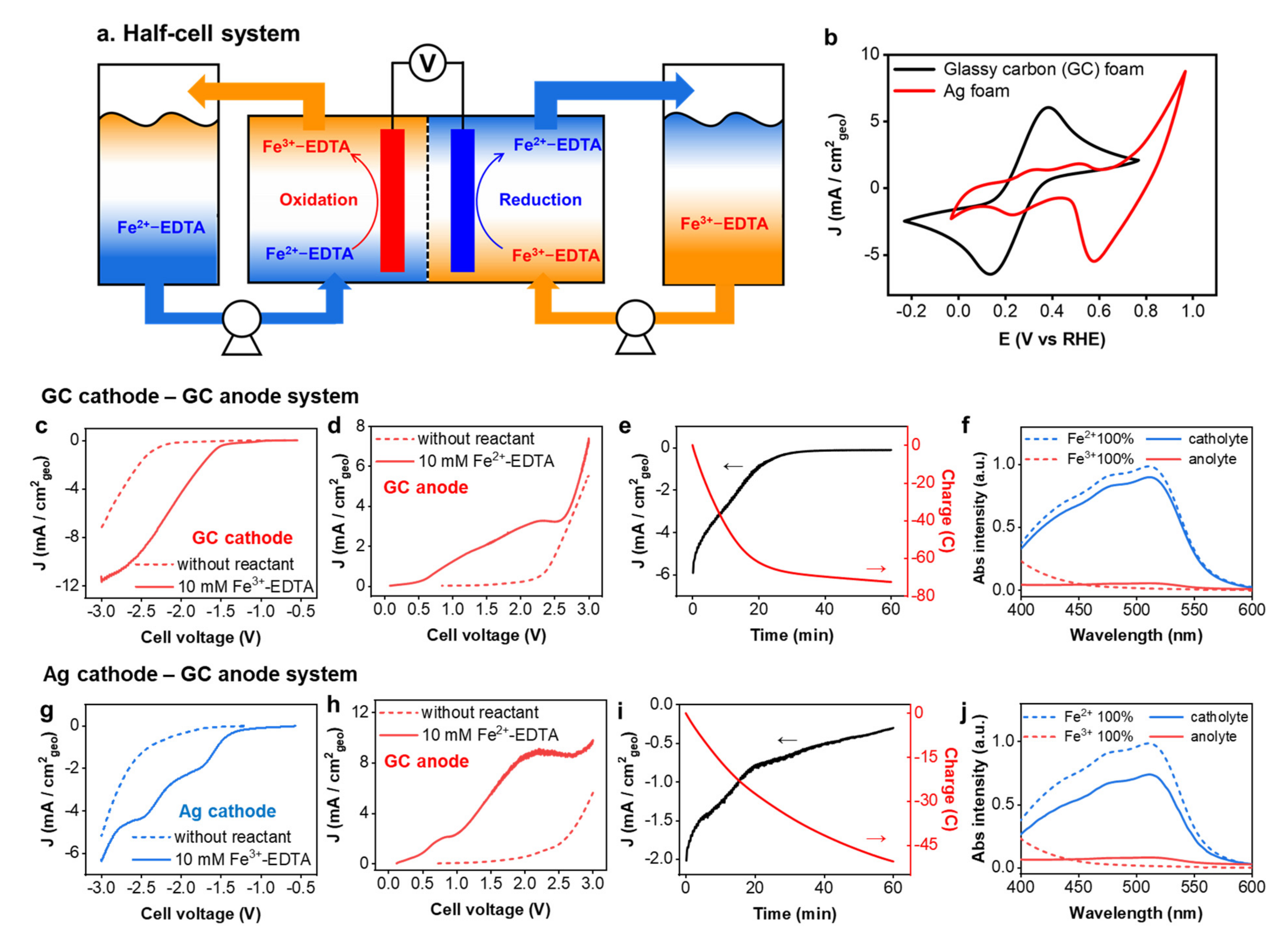 Catalysts 12 00079 g003 Catalysts 12 00079 g003