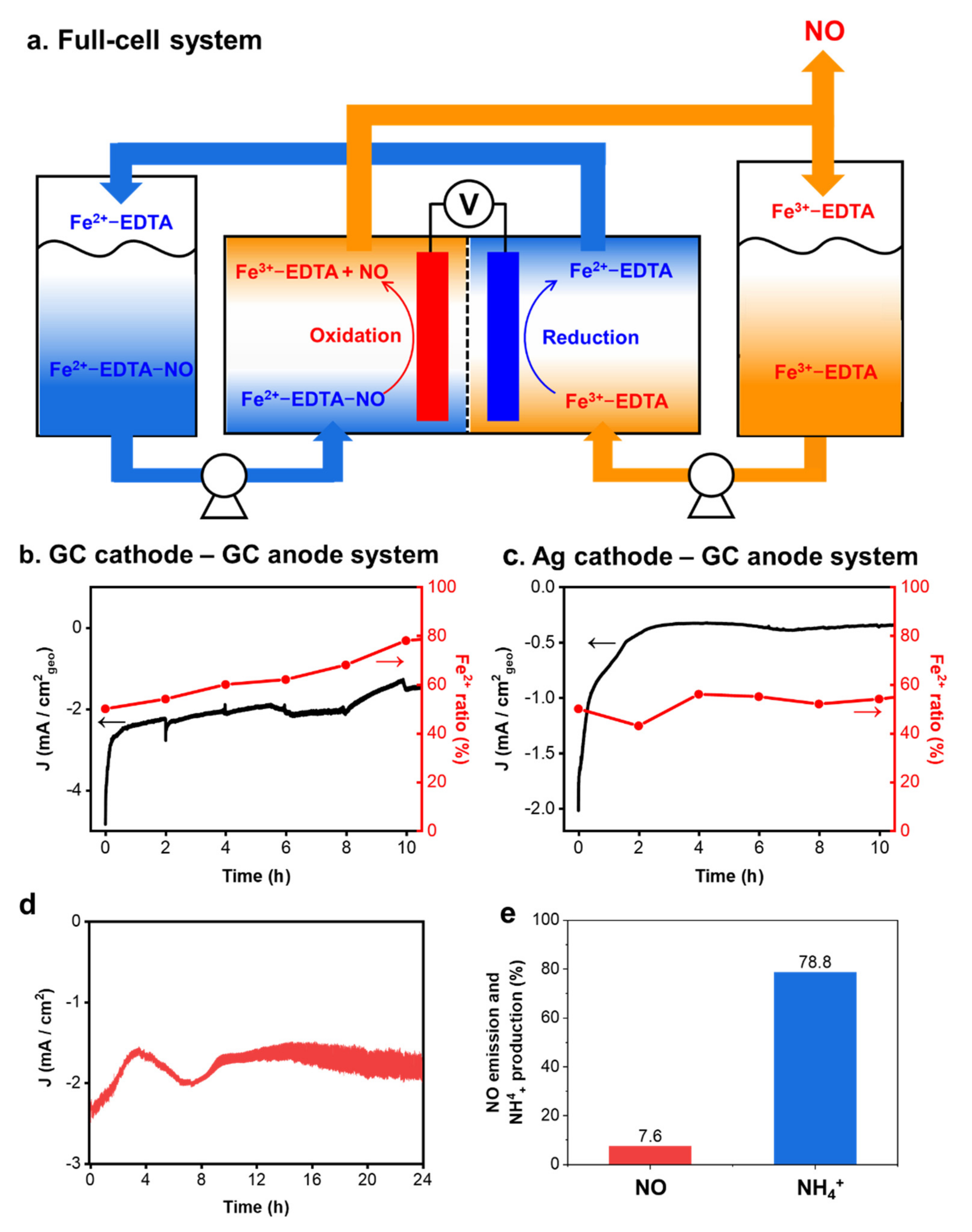 Catalysts 12 00079 g004 Catalysts 12 00079 g004