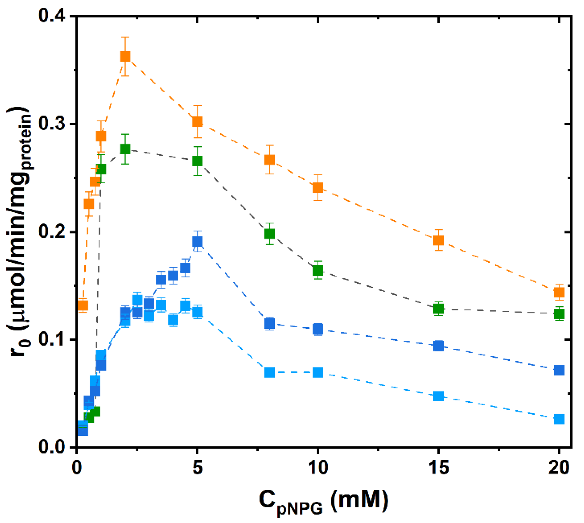 Catalysts 12 00080 g001 550