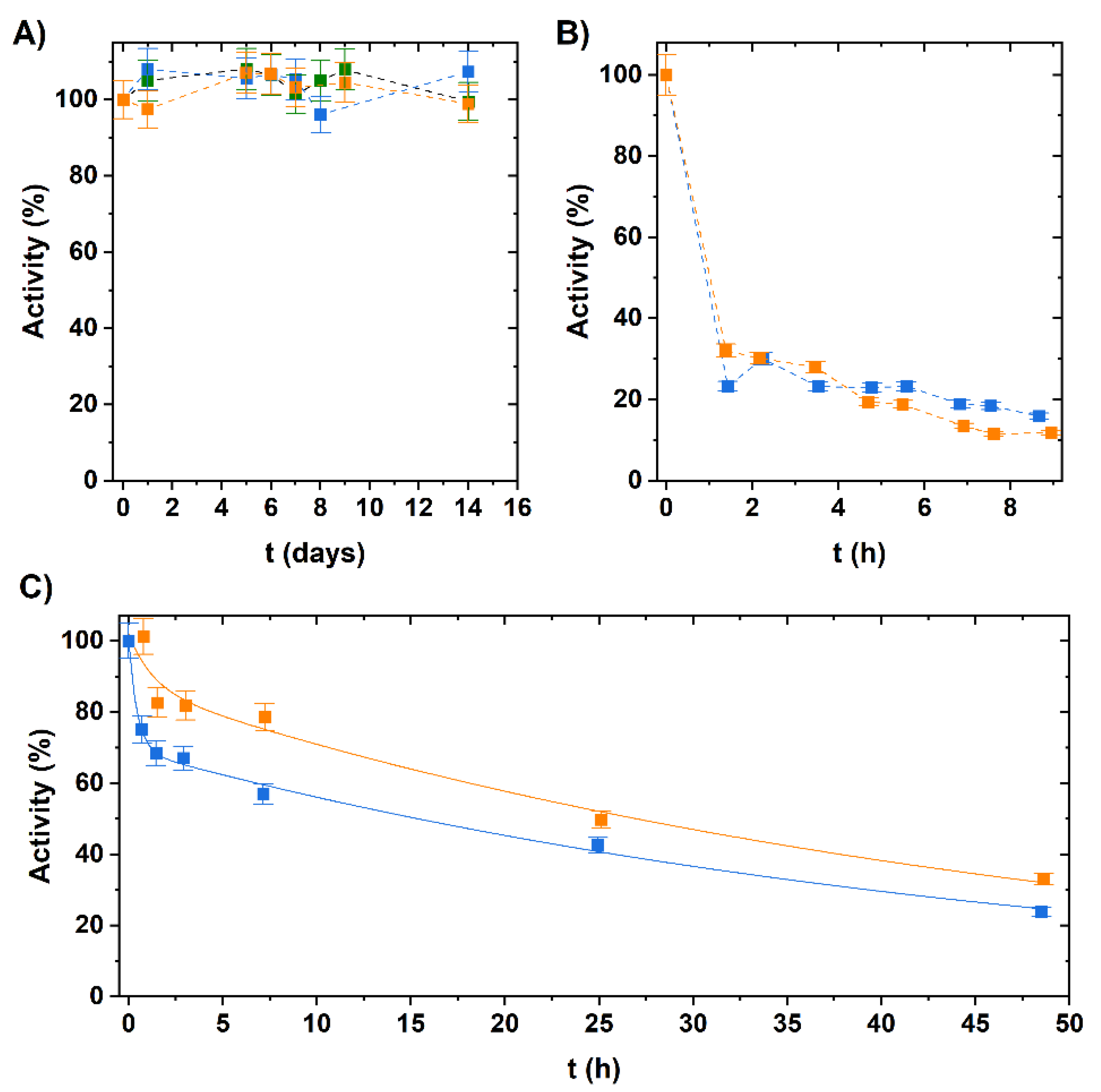 Catalysts 12 00080 g002 550