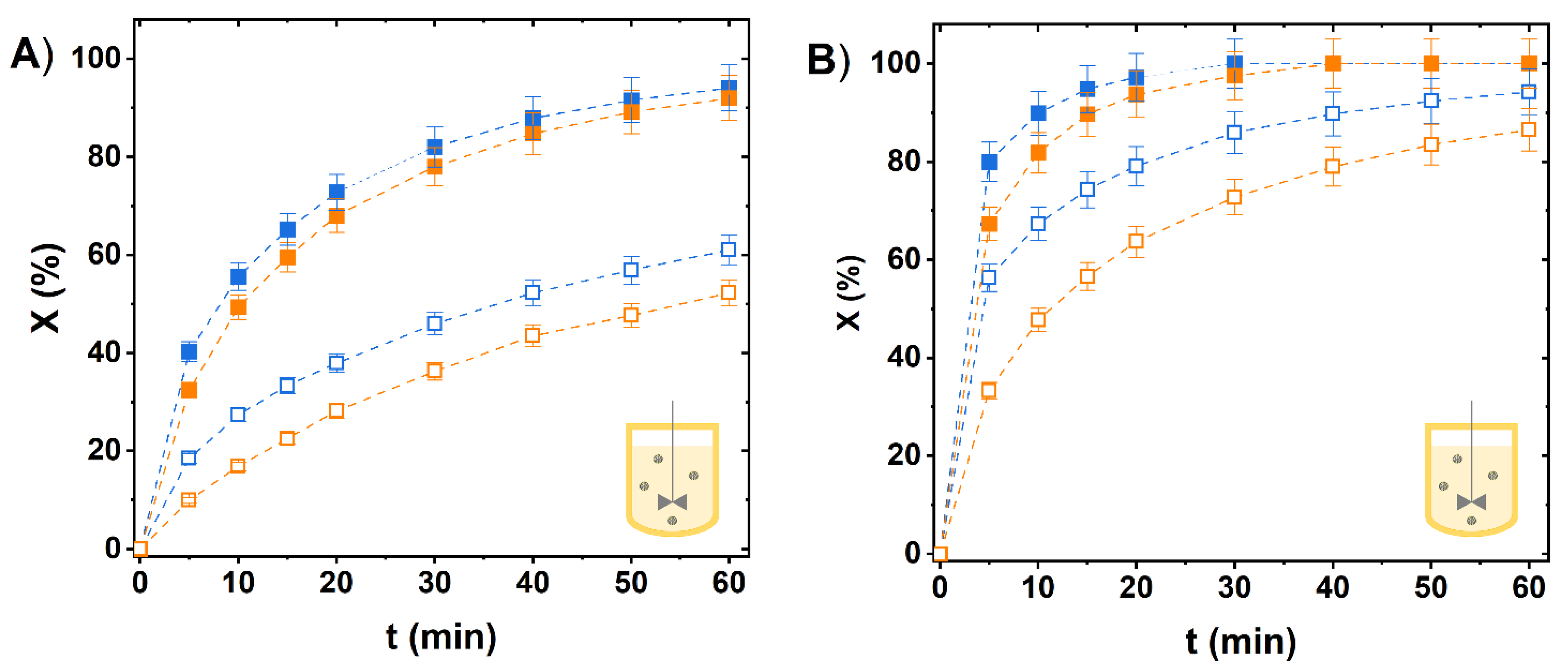 Catalysts 12 00080 g003 550