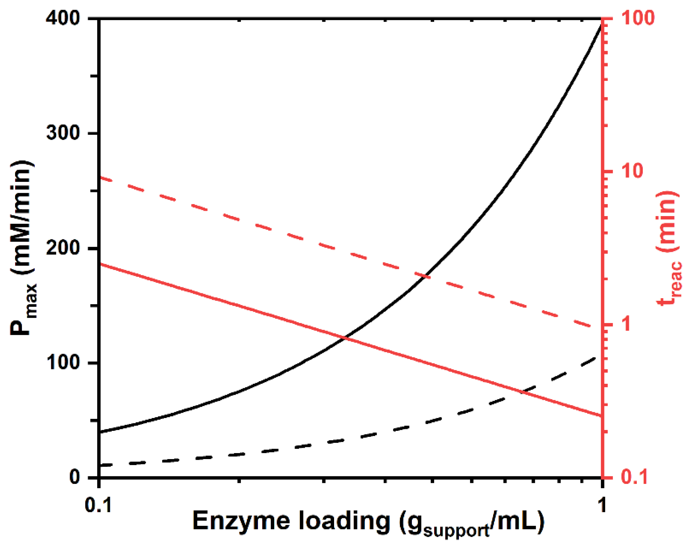 Catalysts 12 00080 g006 550