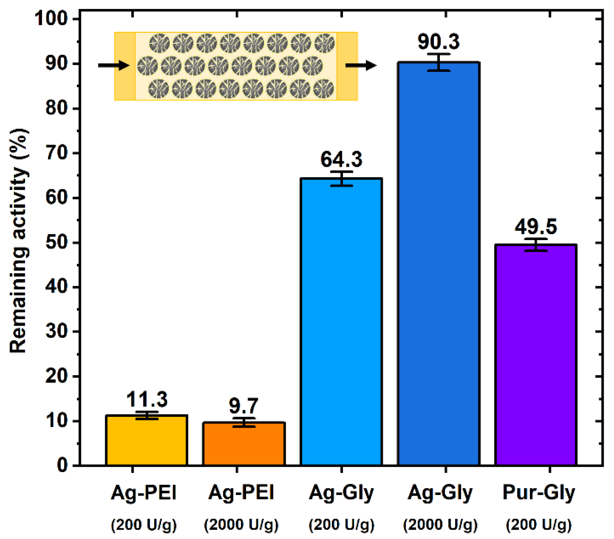 Catalysts 12 00080 g009 550