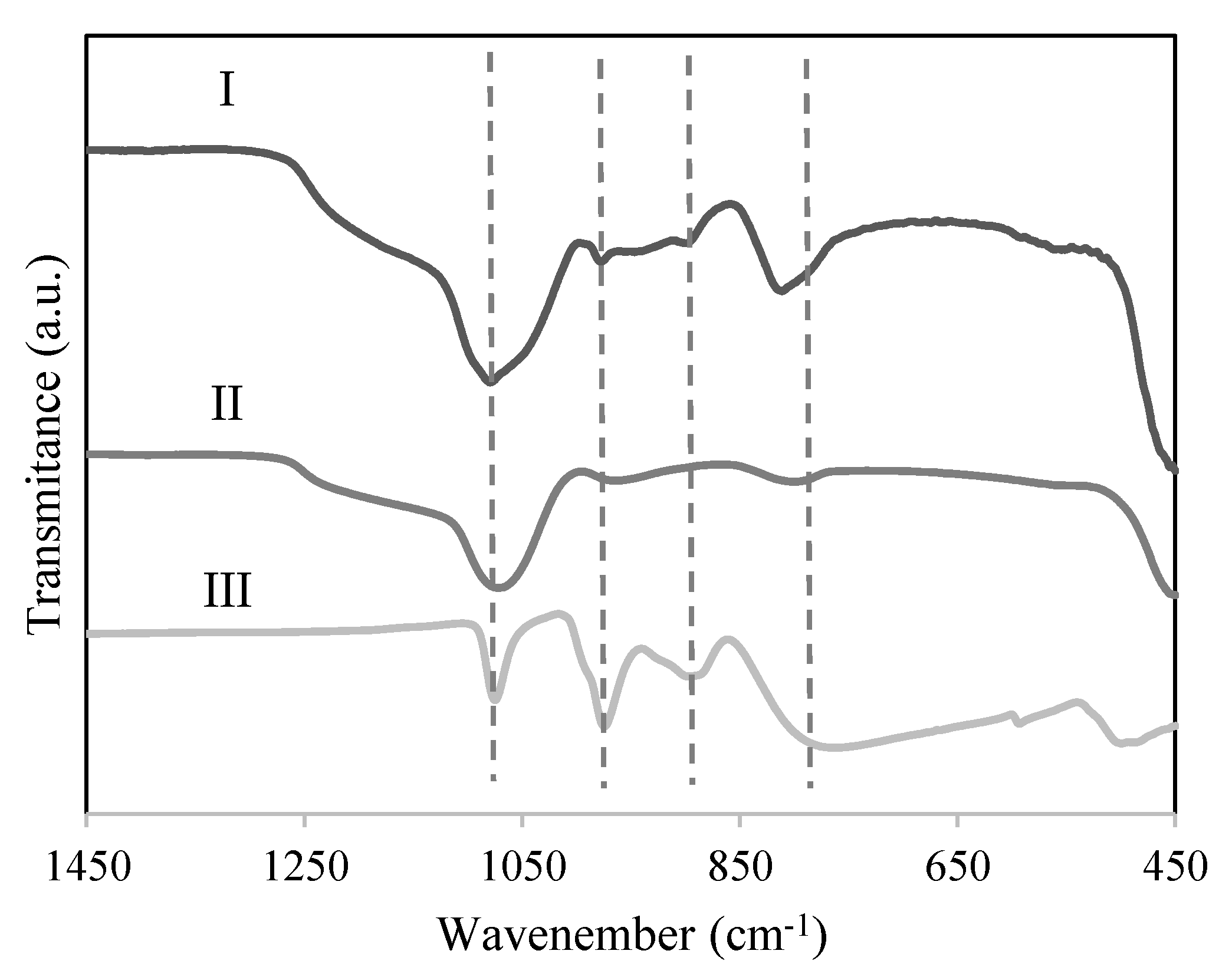 Catalysts 12 00081 g002 Catalysts 12 00081 g002