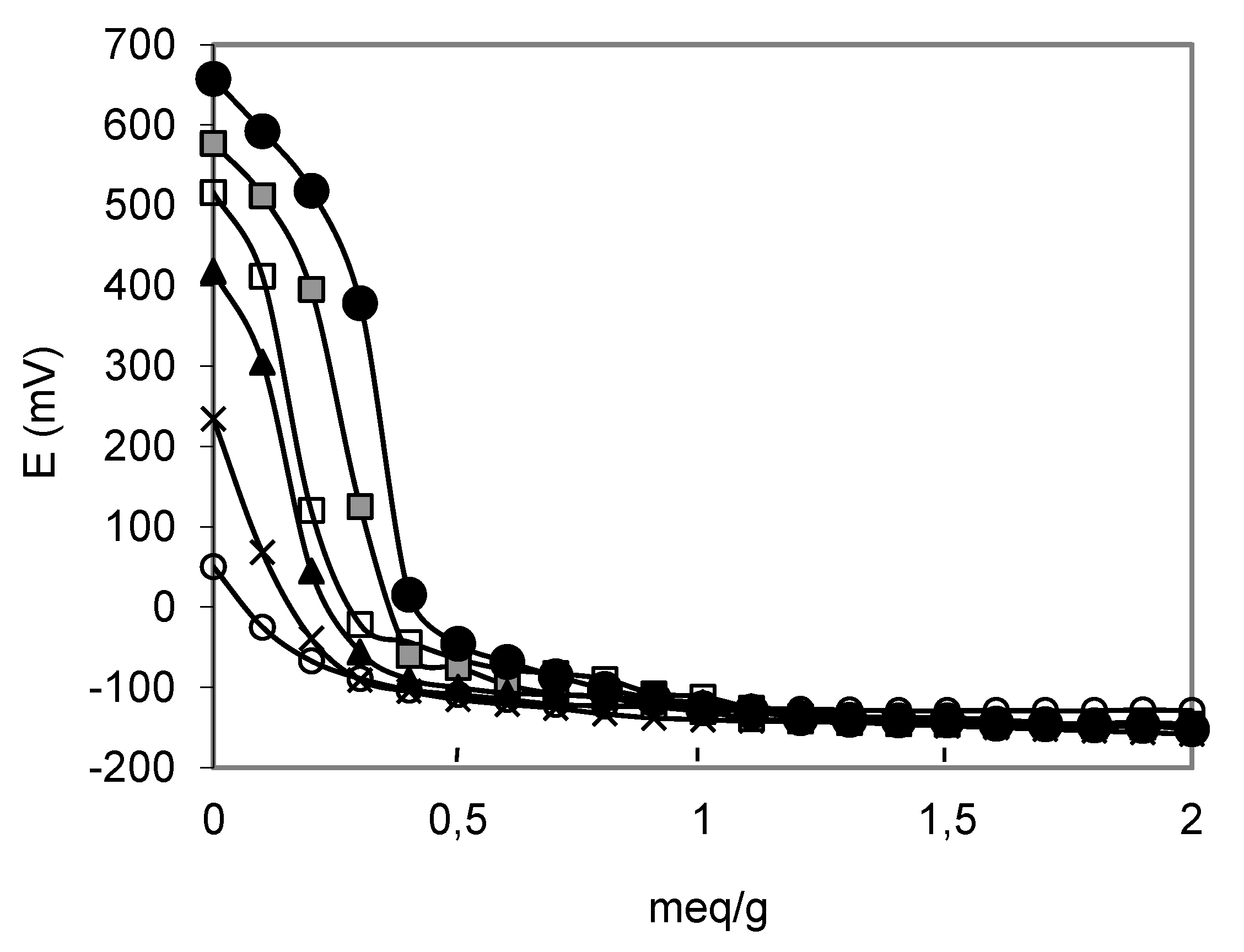 Catalysts 12 00081 g005 Catalysts 12 00081 g005