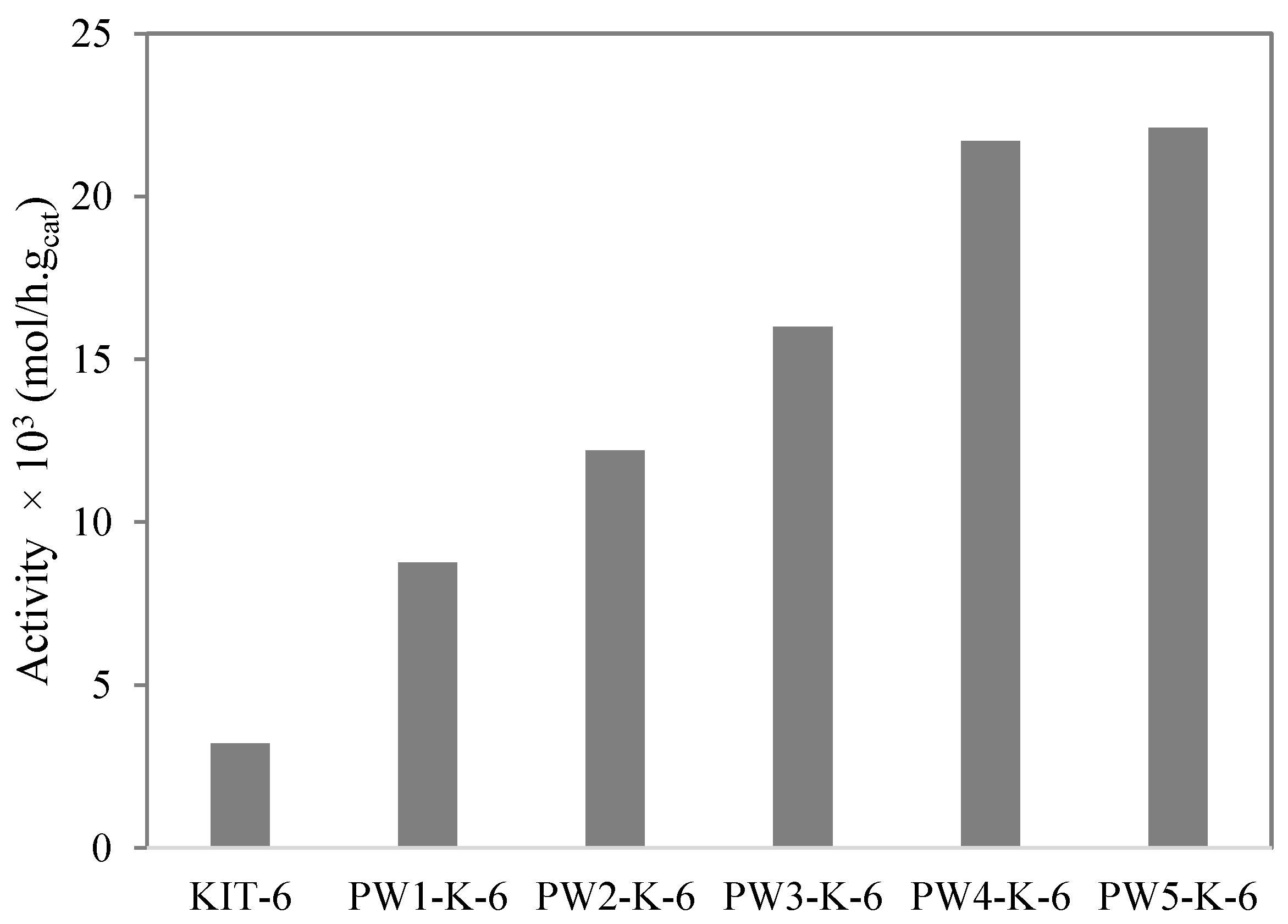 Catalysts 12 00081 g007 Catalysts 12 00081 g007