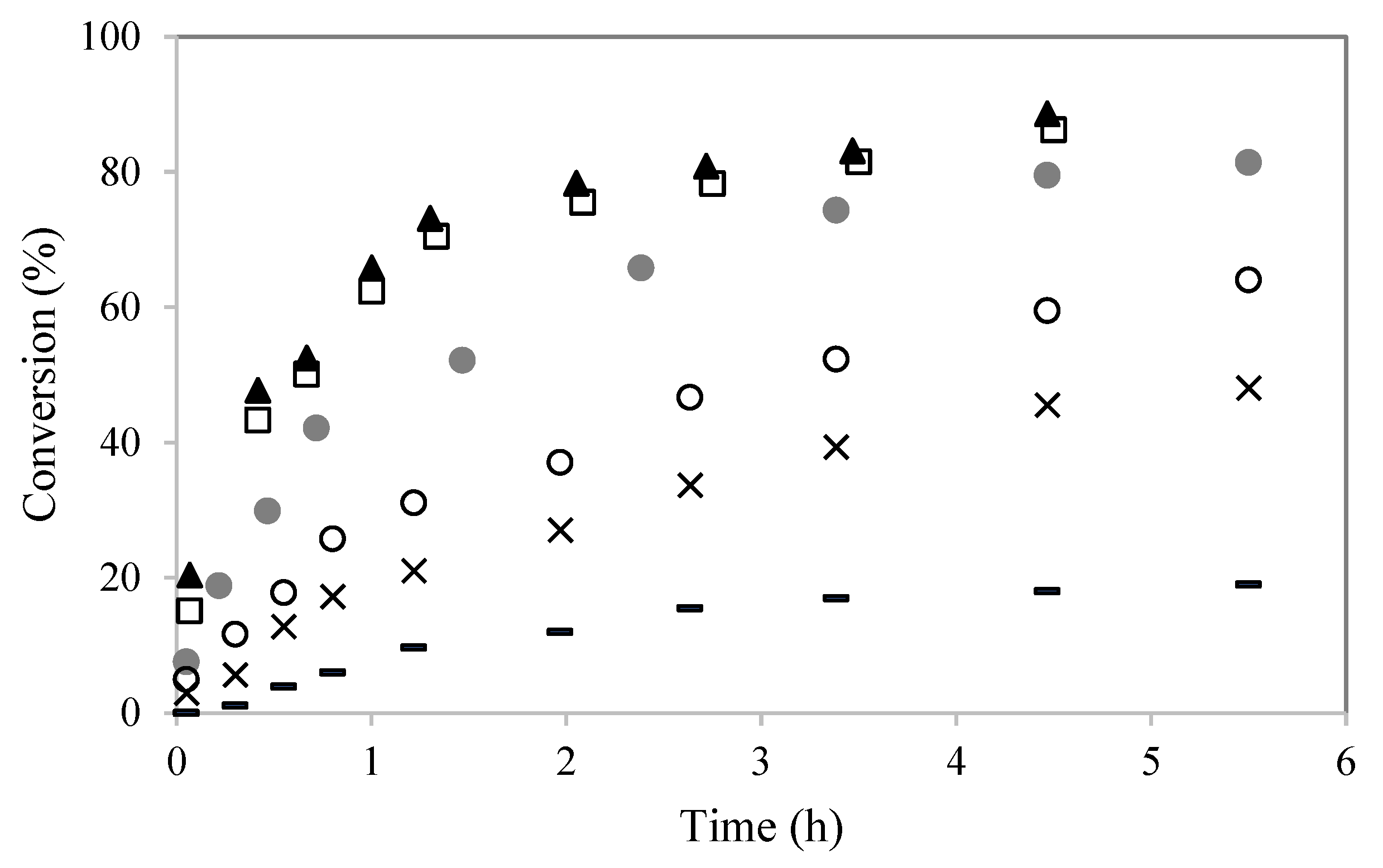 Catalysts 12 00081 g008 Catalysts 12 00081 g008