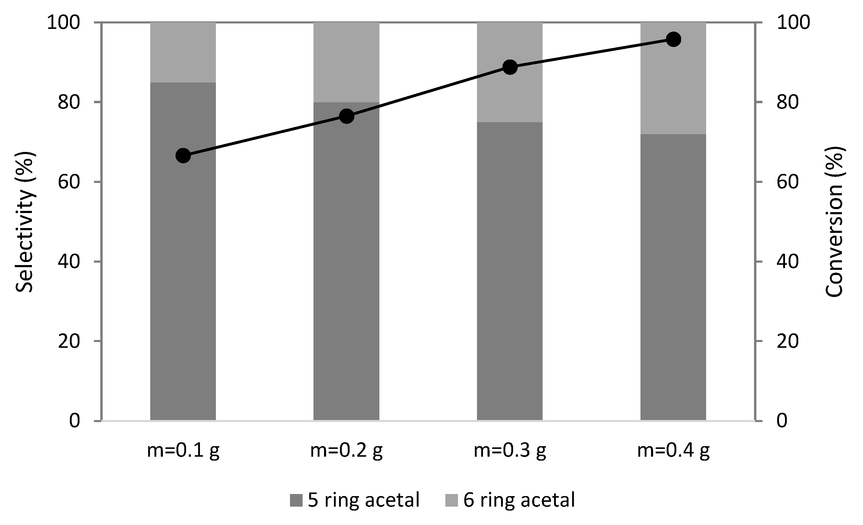 Catalysts 12 00081 g009 Catalysts 12 00081 g009