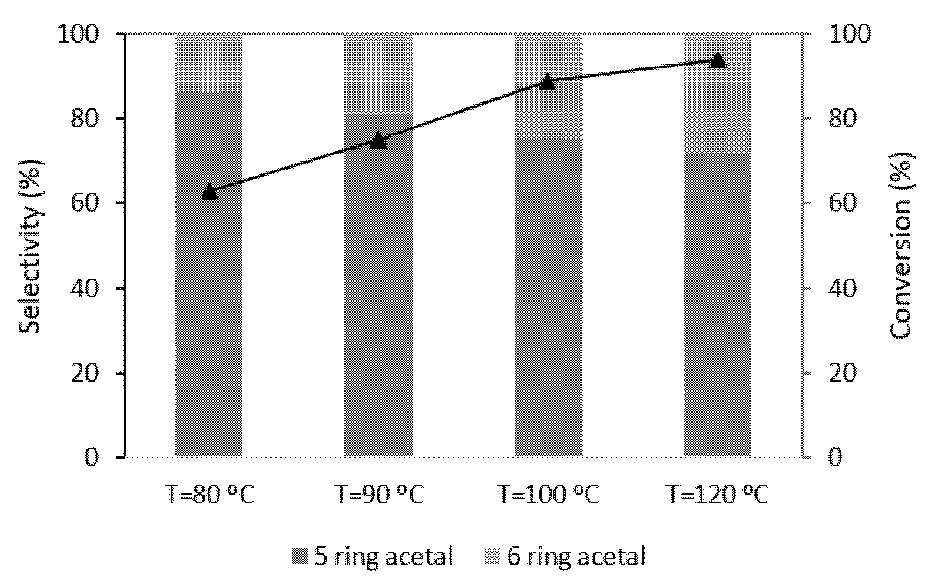 Catalysts 12 00081 g010 Catalysts 12 00081 g010