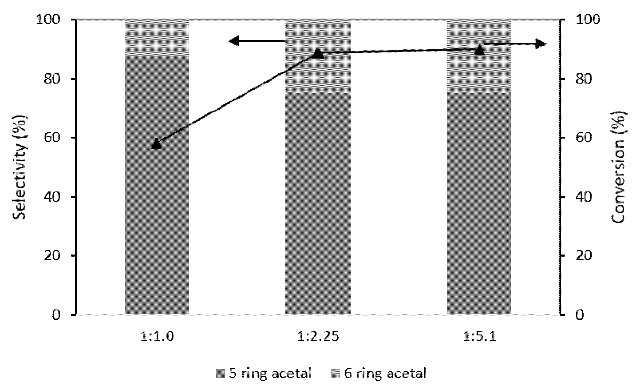 Catalysts 12 00081 g011 Catalysts 12 00081 g011