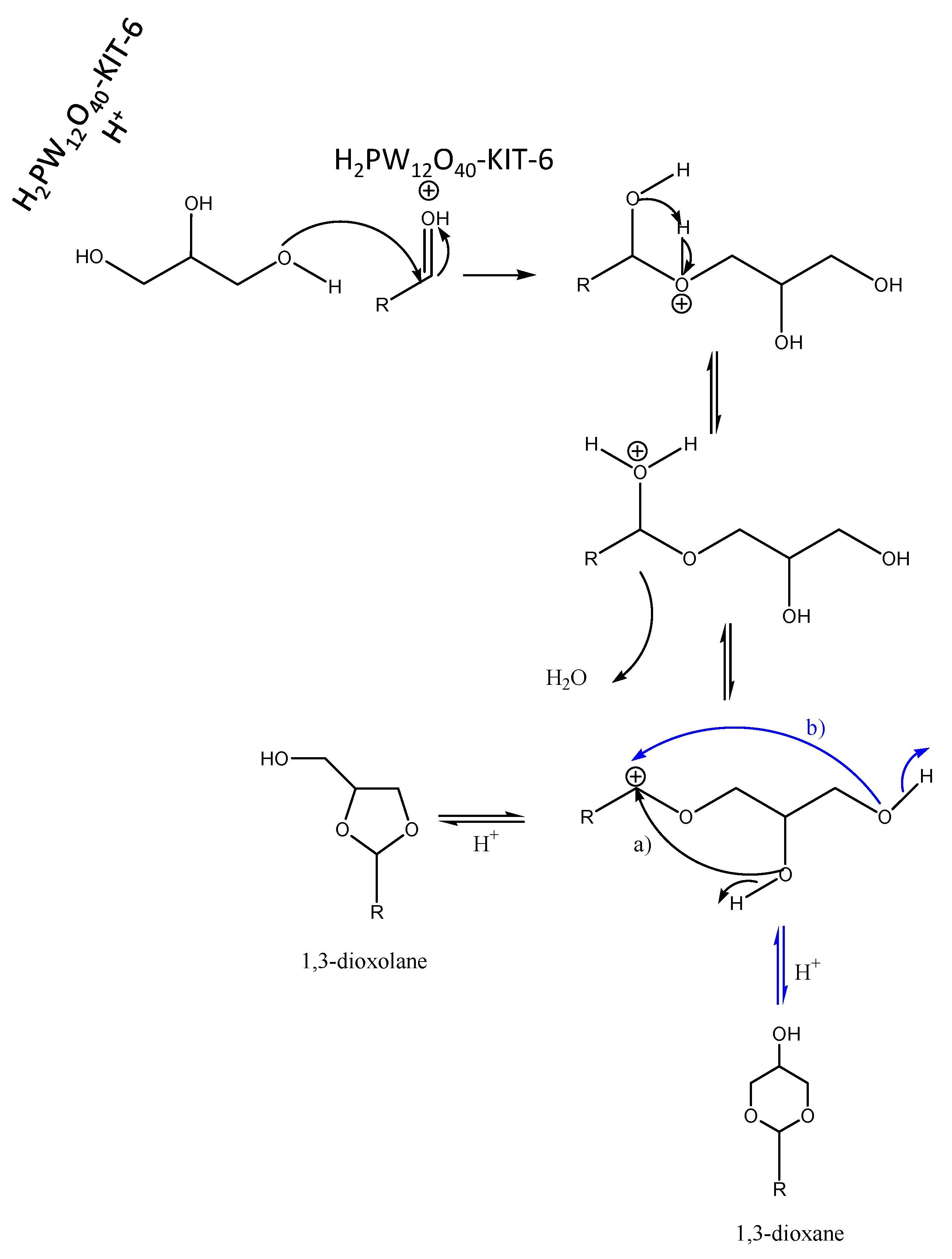 Catalysts 12 00081 g013 Catalysts 12 00081 g013