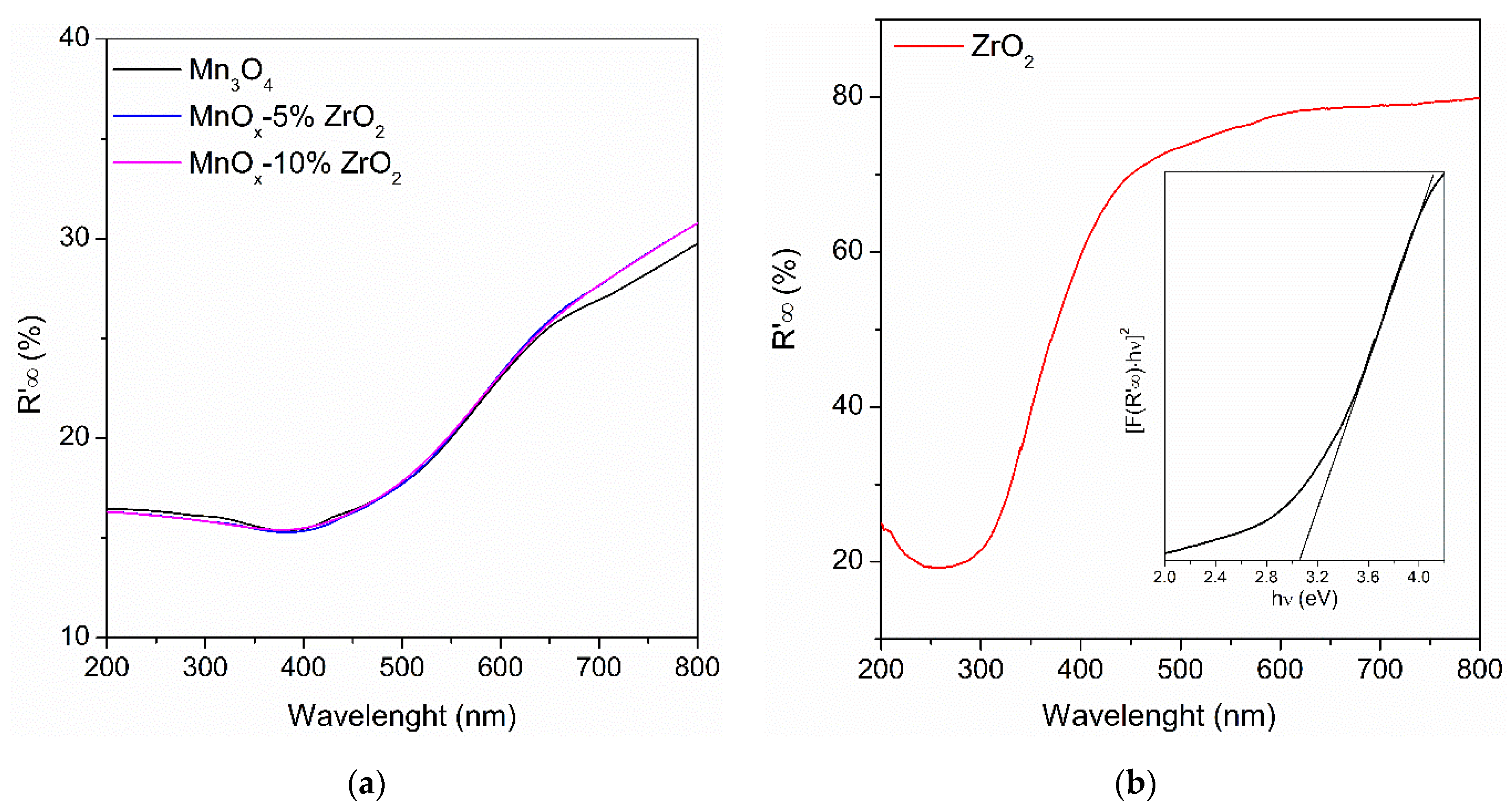 Catalysts 12 00085 g003 550