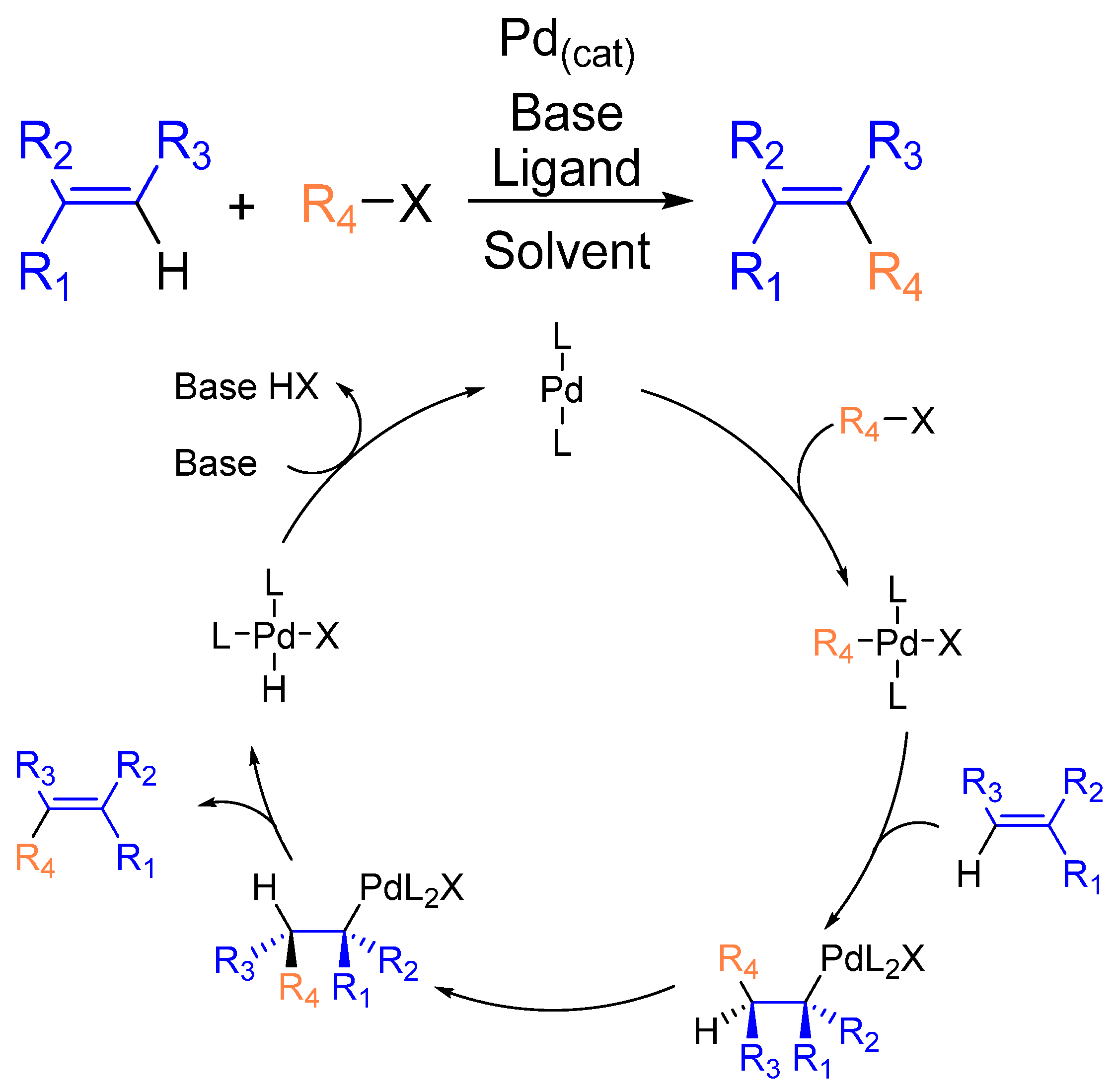 Catalysts 12 00086 sch025
