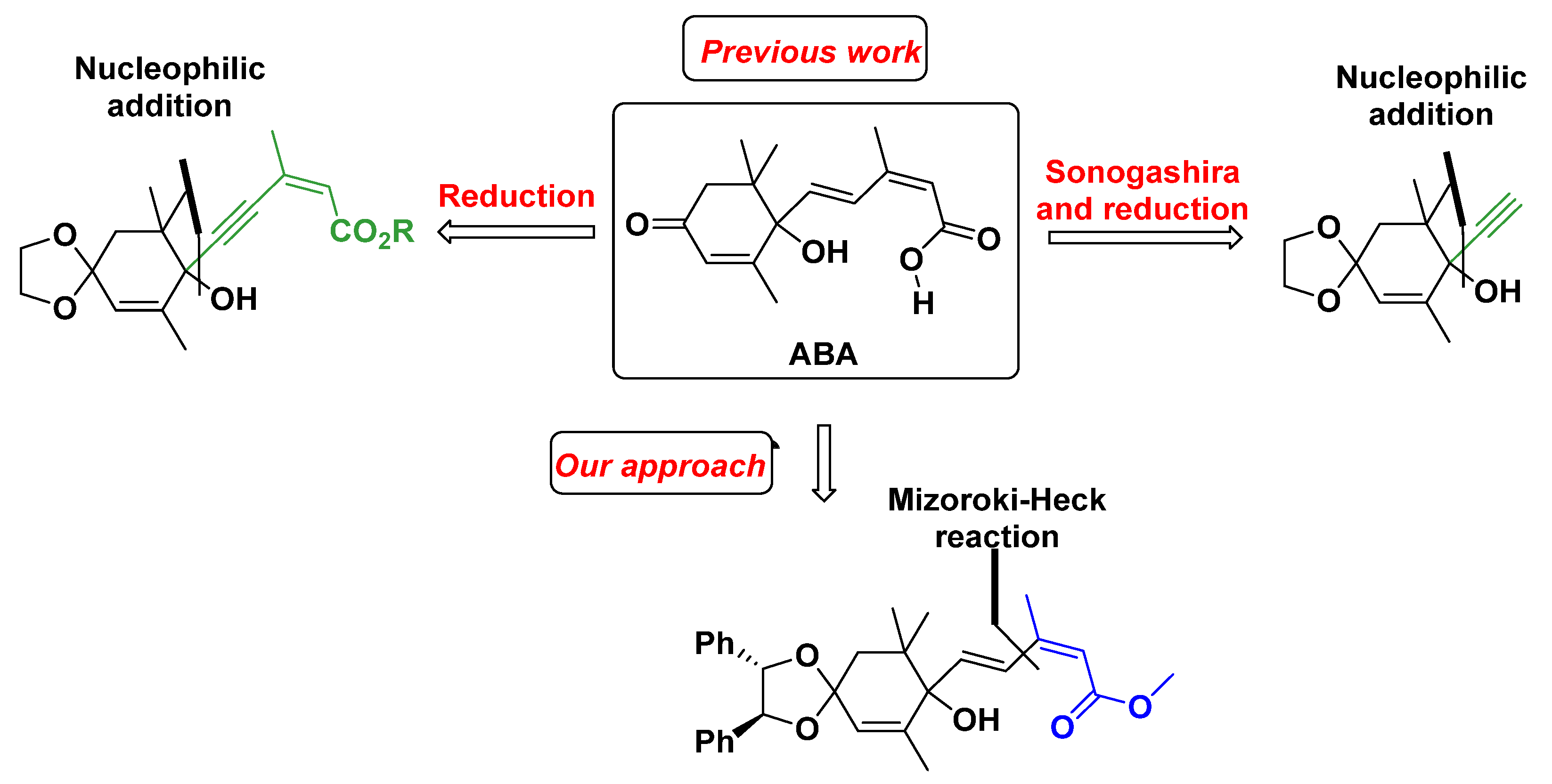 Catalysts 12 00086 sch029