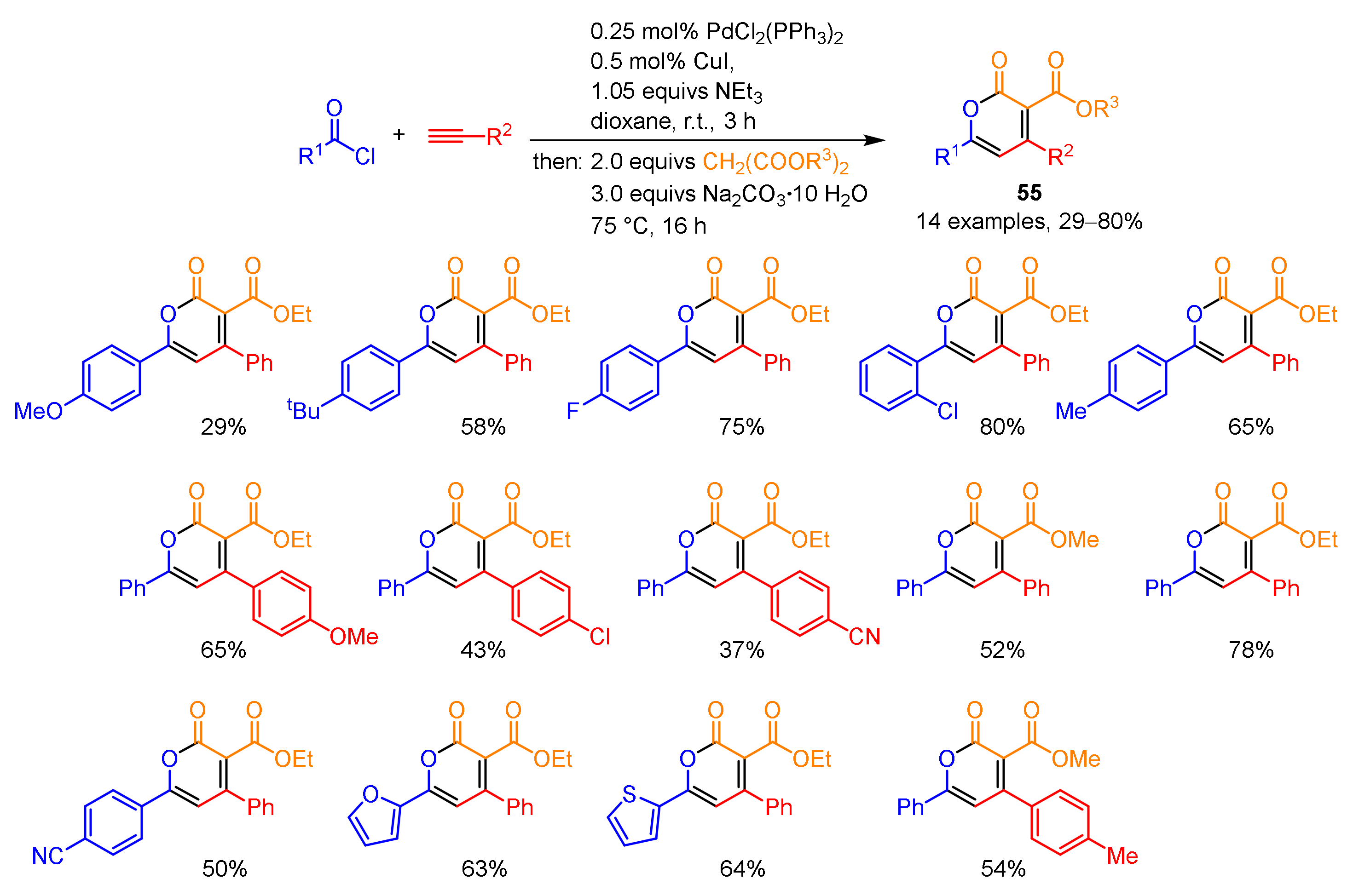 Catalysts 12 00090 sch029