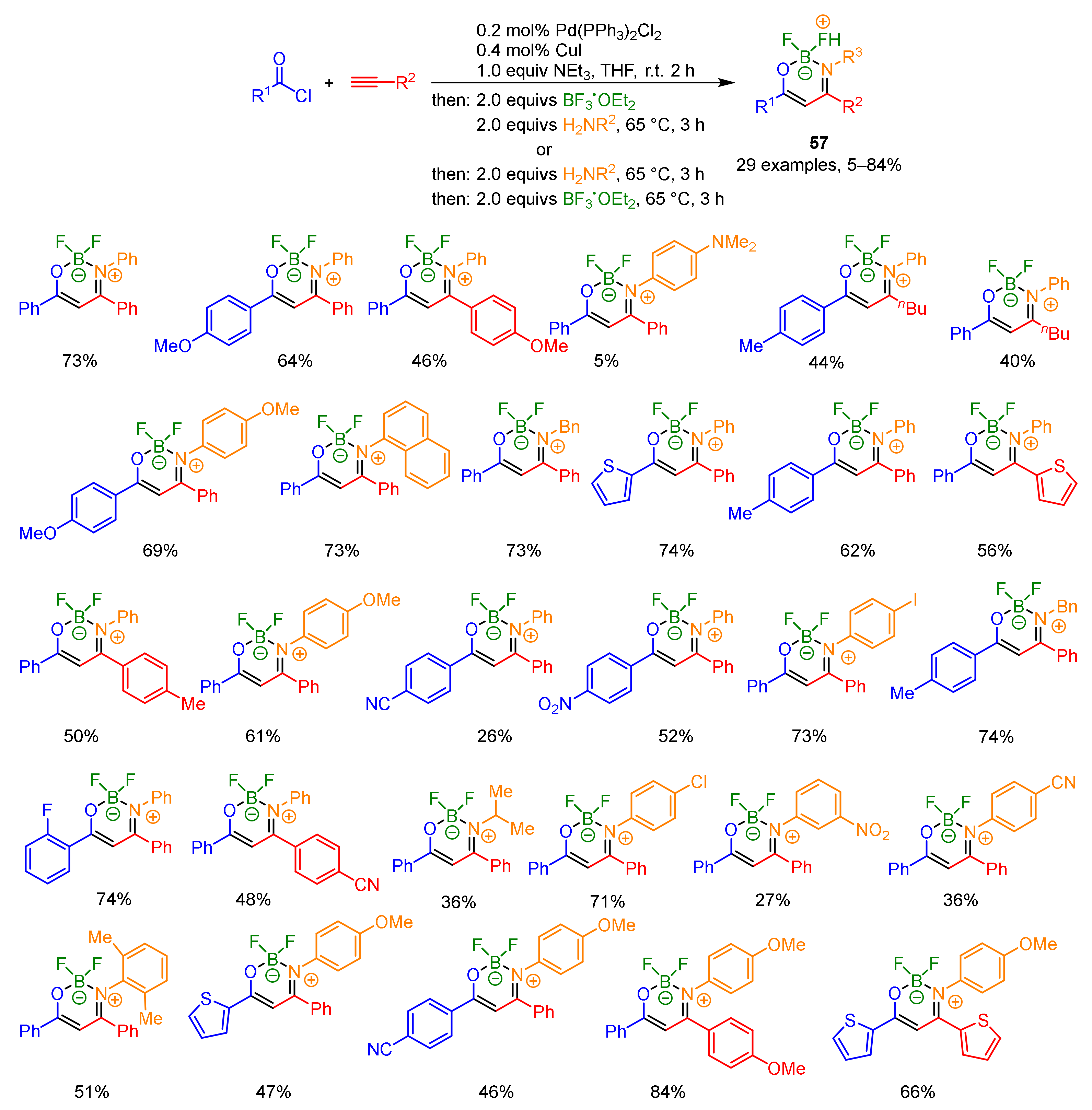 Catalysts 12 00090 sch031