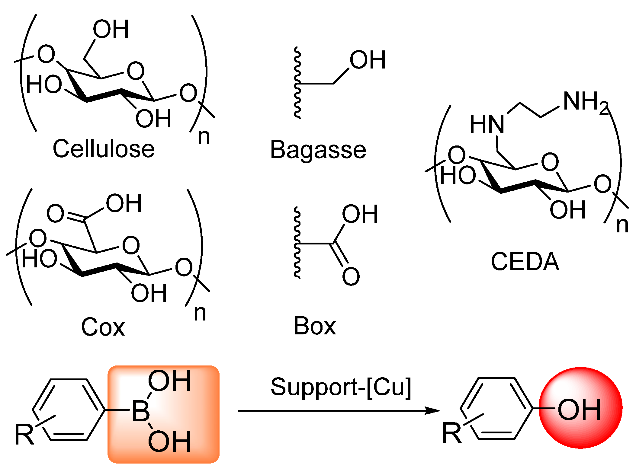 Catalysts 12 00092 g001 Catalysts 12 00092 g001